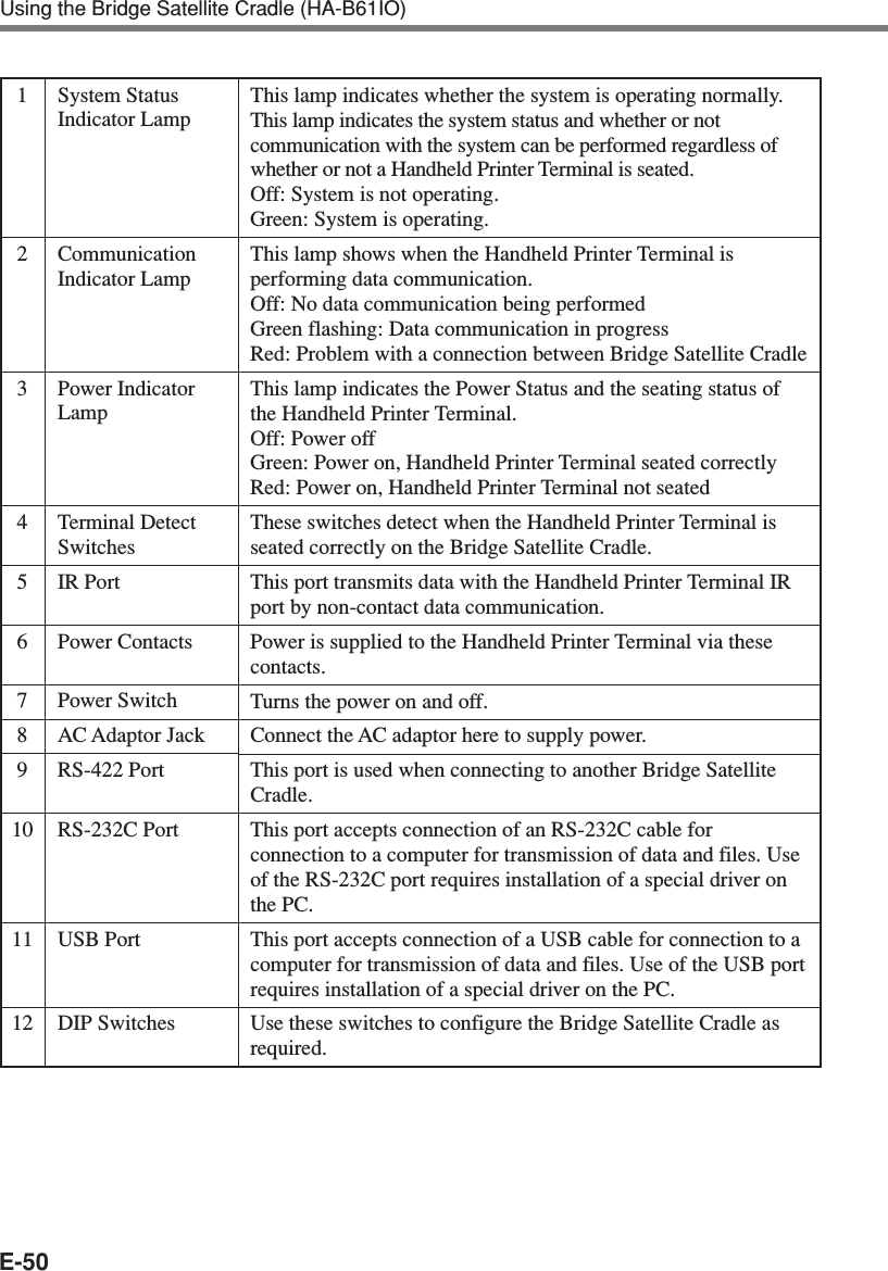 E-50Using the Bridge Satellite Cradle (HA-B61IO)1System StatusIndicator Lamp2CommunicationIndicator Lamp3Power IndicatorLamp4Terminal DetectSwitches5IR Port6Power Contacts7Power Switch8AC Adaptor Jack9RS-422 Port10 RS-232C Port11 USB Port12 DIP SwitchesThis lamp indicates whether the system is operating normally.This lamp indicates the system status and whether or notcommunication with the system can be performed regardless ofwhether or not a Handheld Printer Terminal is seated.Off: System is not operating.Green: System is operating.This lamp shows when the Handheld Printer Terminal isperforming data communication.Off: No data communication being performedGreen flashing: Data communication in progressRed: Problem with a connection between Bridge Satellite CradleThis lamp indicates the Power Status and the seating status ofthe Handheld Printer Terminal.Off: Power offGreen: Power on, Handheld Printer Terminal seated correctlyRed: Power on, Handheld Printer Terminal not seatedThese switches detect when the Handheld Printer Terminal isseated correctly on the Bridge Satellite Cradle.This port transmits data with the Handheld Printer Terminal IRport by non-contact data communication.Power is supplied to the Handheld Printer Terminal via thesecontacts.Turns the power on and off.Connect the AC adaptor here to supply power.This port is used when connecting to another Bridge SatelliteCradle.This port accepts connection of an RS-232C cable forconnection to a computer for transmission of data and files. Useof the RS-232C port requires installation of a special driver onthe PC.This port accepts connection of a USB cable for connection to acomputer for transmission of data and files. Use of the USB portrequires installation of a special driver on the PC.Use these switches to configure the Bridge Satellite Cradle asrequired.
