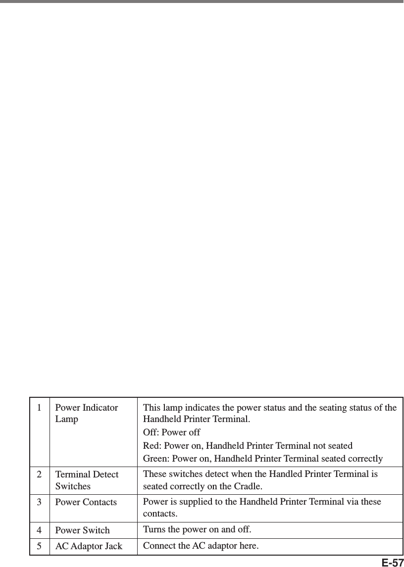E-571Power IndicatorLamp2Terminal DetectSwitches3Power Contacts4Power Switch5AC Adaptor JackThis lamp indicates the power status and the seating status of theHandheld Printer Terminal.Off: Power offRed: Power on, Handheld Printer Terminal not seatedGreen: Power on, Handheld Printer Terminal seated correctlyThese switches detect when the Handled Printer Terminal isseated correctly on the Cradle.Power is supplied to the Handheld Printer Terminal via thesecontacts.Turns the power on and off.Connect the AC adaptor here.