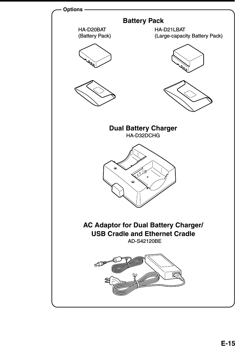 E-15HA-D20BAT(Battery Pack)HA-D21LBAT(Large-capacity Battery Pack)Dual Battery ChargerHA-D32DCHGBattery PackAC Adaptor for Dual Battery Charger/USB Cradle and Ethernet Cradle AD-S42120BEOptions