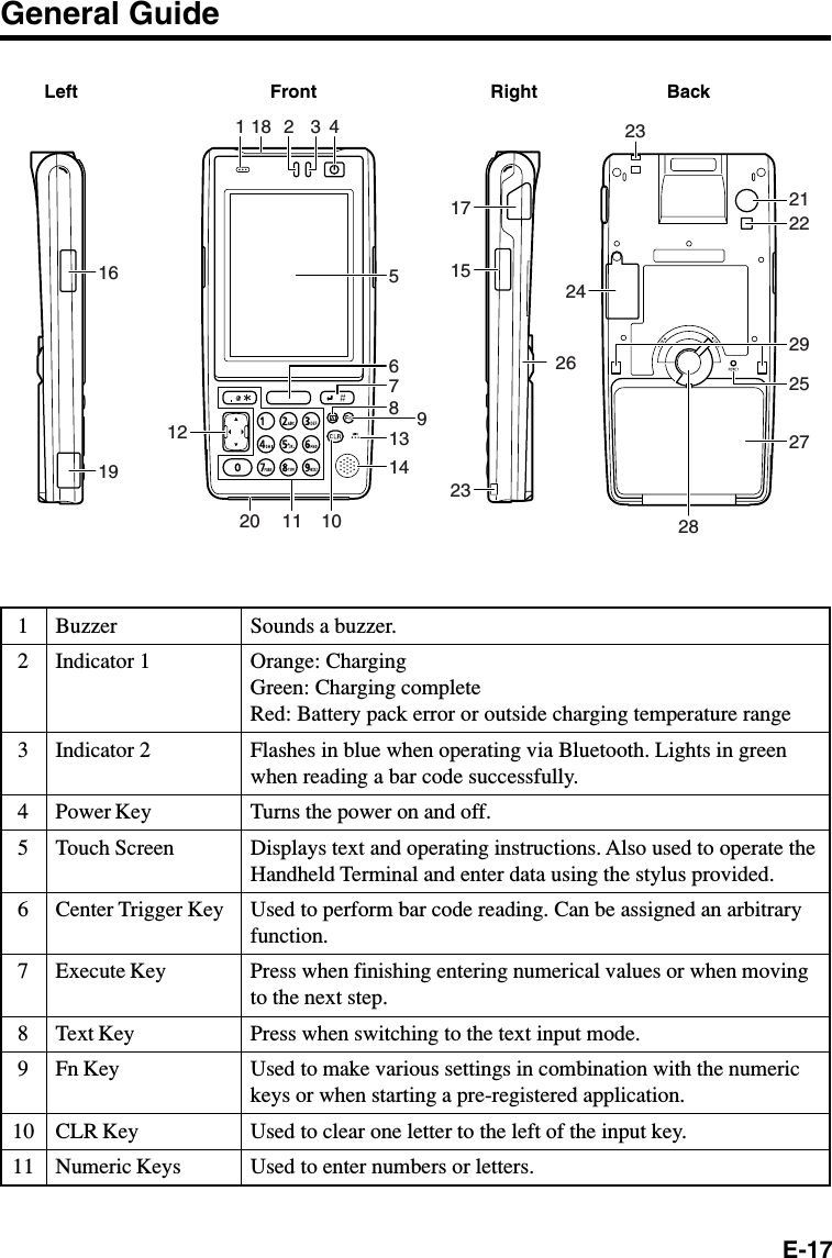 E-171234567891011General GuideLeft Front Right BackBuzzerIndicator 1Indicator 2Power KeyTouch ScreenCenter Trigger KeyExecute KeyText KeyFn KeyCLR KeyNumeric KeysSounds a buzzer.Orange: ChargingGreen: Charging completeRed: Battery pack error or outside charging temperature rangeFlashes in blue when operating via Bluetooth. Lights in greenwhen reading a bar code successfully.Turns the power on and off.Displays text and operating instructions. Also used to operate theHandheld Terminal and enter data using the stylus provided.Used to perform bar code reading. Can be assigned an arbitraryfunction.Press when finishing entering numerical values or when movingto the next step.Press when switching to the text input mode.Used to make various settings in combination with the numerickeys or when starting a pre-registered application.Used to clear one letter to the left of the input key.Used to enter numbers or letters.16197896131420 11 1012541 18 32231715262227252829242123