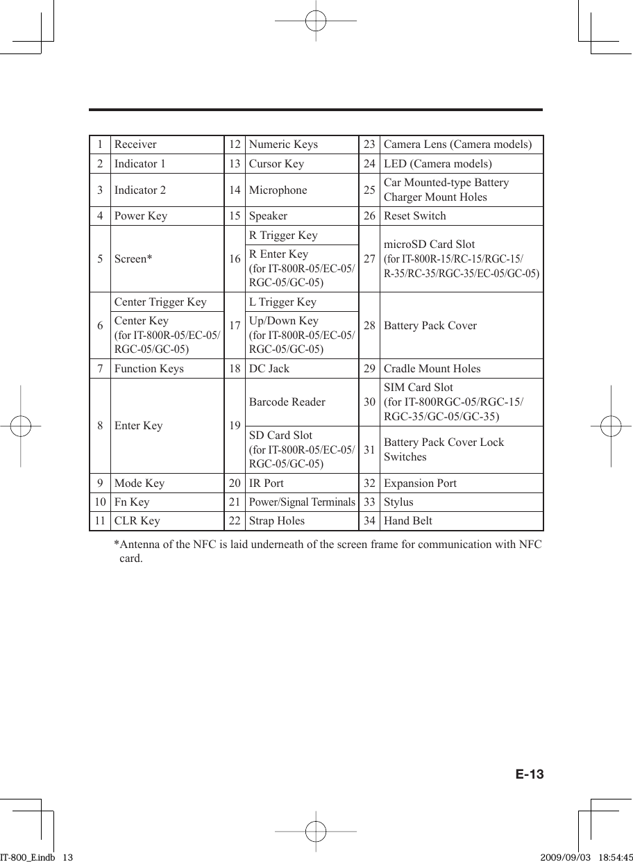 E-131 Receiver 12 Numeric Keys 23 Camera Lens (Camera models)2 Indicator 1 13 Cursor Key 24 LED (Camera models)3 Indicator 2 14 Microphone 25 Car Mounted-type Battery Charger Mount Holes4 Power Key 15 Speaker 26 Reset Switch5 Screen* 16R Trigger Key27microSD Card Slot(for IT-800R-15/RC-15/RGC-15/R-35/RC-35/RGC-35/EC-05/GC-05)R Enter Key (for IT-800R-05/EC-05/RGC-05/GC-05) 6Center Trigger Key17L Trigger Key28 Battery Pack CoverCenter Key(for IT-800R-05/EC-05/RGC-05/GC-05) Up/Down Key (for IT-800R-05/EC-05/RGC-05/GC-05)7 Function Keys 18 DC Jack  29 Cradle Mount Holes8 Enter Key 19Barcode Reader 30SIM Card Slot (for IT-800RGC-05/RGC-15/RGC-35/GC-05/GC-35)SD Card Slot (for IT-800R-05/EC-05/RGC-05/GC-05) 31 Battery Pack Cover Lock Switches9 Mode Key 20 IR Port 32 Expansion Port10 Fn Key 21Power/Signal Terminals33 Stylus11 CLR Key 22 Strap Holes 34 Hand Belt* Antenna of the NFC is laid underneath of the screen frame for communication with NFC card. IT-800_E.indb   13IT-800_E.indb   13 2009/09/03   18:54:452009/09/03   18:54:45