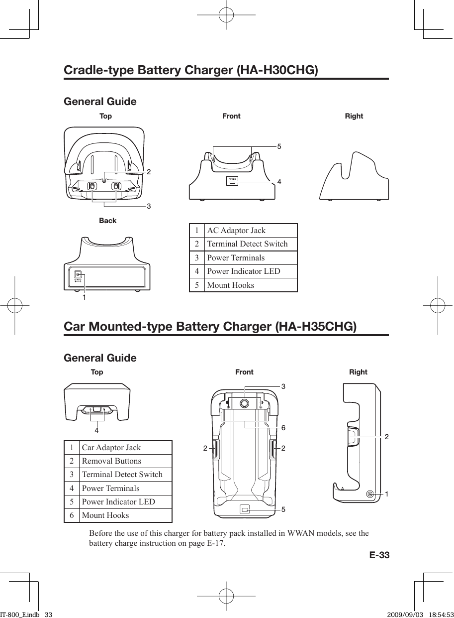 E-33Car Mounted-type Battery Charger (HA-H35CHG)General GuideCradle-type Battery Charger (HA-H30CHG)General Guide1BackFront54Top231 AC Adaptor Jack2 Terminal Detect Switch3 Power Terminals4 Power Indicator LED5 Mount HooksRight4Top36252Front21Right1 Car Adaptor Jack 2 Removal Buttons3 Terminal Detect Switch4 Power Terminals5 Power Indicator LED6 Mount HooksBefore the use of this charger for battery pack installed in WWAN models, see the battery charge instruction on page E-17. IT-800_E.indb   33IT-800_E.indb   33 2009/09/03   18:54:532009/09/03   18:54:53