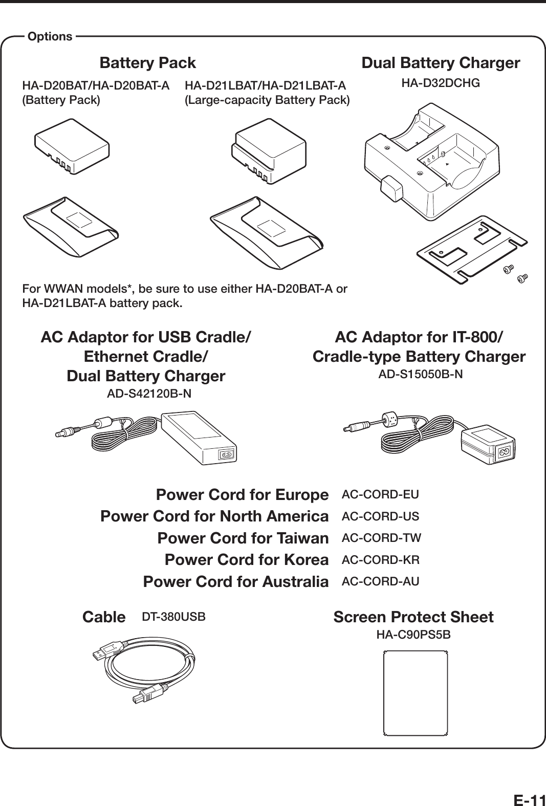 E-11HA-D21LBAT/HA-D21LBAT-A(Large-capacity Battery Pack)   Power Cord for Europe  AC-CORD-EU  Power Cord for North America  AC-CORD-US  Power Cord for Taiwan  AC-CORD-TW  Power Cord for Korea  AC-CORD-KR  Power Cord for Australia  AC-CORD-AUHA-D20BAT/HA-D20BAT-A(Battery Pack) Dual Battery Charger Battery Pack AC Adaptor for USB Cradle/Ethernet Cradle/ Dual Battery Charger AD-S42120B-NOptions Cable  DT-380USBHA-D32DCHGScreen Protect SheetHA-C90PS5BAC Adaptor for IT-800/Cradle-type Battery Charger AD-S15050B-NFor WWAN models*, be sure to use either HA-D20BAT-A or HA-D21LBAT-A battery pack.* WWAN  models: IT-800RGC-05/RGC-15/RGC-35