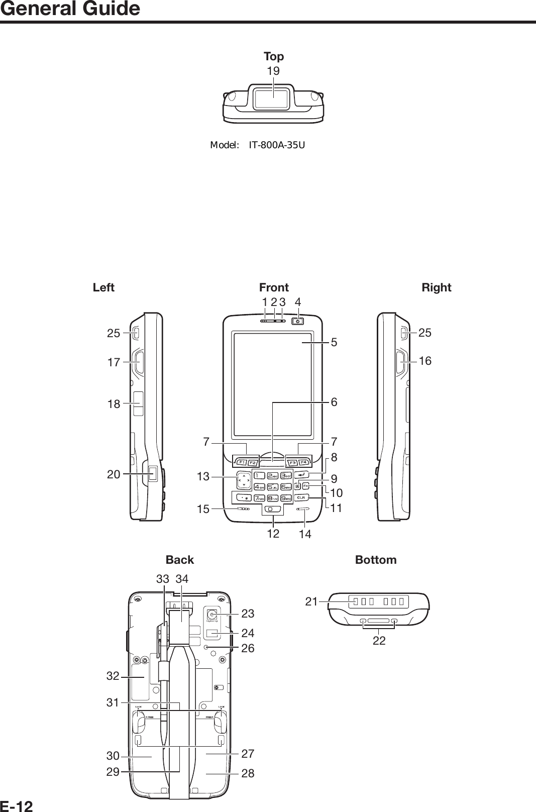 E-12General GuideBack Bottom232426272829313233 34302221Left Right25171820Front123 4568910111213141577251625171820251619IT-800RGC-0519IT-800R-05IT-800EC-0519IT-800RGC-15IT-800R-15IT-800RC-1519Top19IT-800R-35IT-800A-35IT-800EC-35IT-800RC-3519IT-800RGC-35 Model:    IT-800A-35U