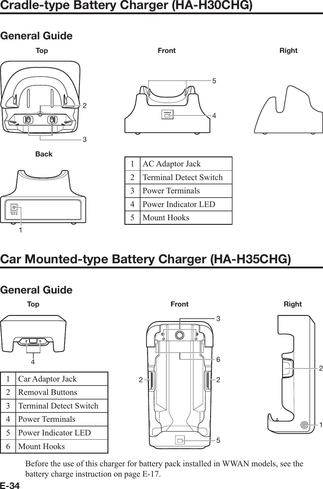 E-34Car Mounted-type Battery Charger (HA-H35CHG)General GuideCradle-type Battery Charger (HA-H30CHG)General Guide1BackFront54Top231 AC Adaptor Jack2 Terminal Detect Switch3 Power Terminals4 Power Indicator LED5 Mount HooksRight4Top36252Front21Right1 Car Adaptor Jack 2 Removal Buttons3 Terminal Detect Switch4 Power Terminals5 Power Indicator LED6 Mount HooksBefore the use of this charger for battery pack installed in WWAN models, see the battery charge instruction on page E-17. 