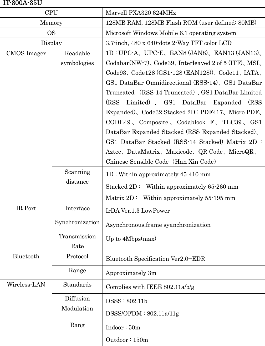 IT-800A-35U CPU  Marvell PXA320 624MHz Memory  128MB RAM, 128MB Flash ROM (user defined: 80MB) OS  Microsoft Windows Mobile 6.1 operating system Display  3.7-inch, 480 x 640-dots 2-Way TFT color LCD Readable symbologies 1D : UPC-A、UPC-E、EAN8 (JAN8)、EAN13 (JAN13)、Codabar(NW-7)、Code39、Interleaved 2 of 5 (ITF)、MSI、Code93、Code128 (GS1-128 (EAN128))、Code11、IATA、GS1 DataBar Omnidirectional (RSS-14)、GS1 DataBar Truncated （RSS-14 Truncated）、GS1 DataBar Limited (RSS Limited) 、GS1 DataBar Expanded (RSS Expanded)、Code32 Stacked 2D : PDF417、Micro PDF、CODE49 、Composite 、Codablock F 、TLC39 、GS1 DataBar Expanded Stacked (RSS Expanded Stacked)、GS1 DataBar Stacked (RSS-14 Stacked) Matrix 2D : Aztec、DataMatrix、Maxicode、QR Code、MicroQR、 Chinese Sensible Code（Han Xin Code） CMOS Imager Scanning distance 1D : Within approximately 45-410 mm Stacked 2D :    Within approximately 65-260 mm Matrix 2D :    Within approximately 55-195 mm Interface  IrDA Ver.1.3 LowPower Synchronization Asynchronous,frame syanchronization IR Port Transmission Rate Up to 4Mbps(max) Protocol  Bluetooth Specification Ver2.0+EDR Bluetooth Range  Approximately 3m Standards  Complies with IEEE 802.11a/b/g Diffusion Modulation DSSS : 802.11b DSSS/OFDM : 802.11a/11g Wireless-LAN Rang  Indoor : 50m Outdoor : 150m 