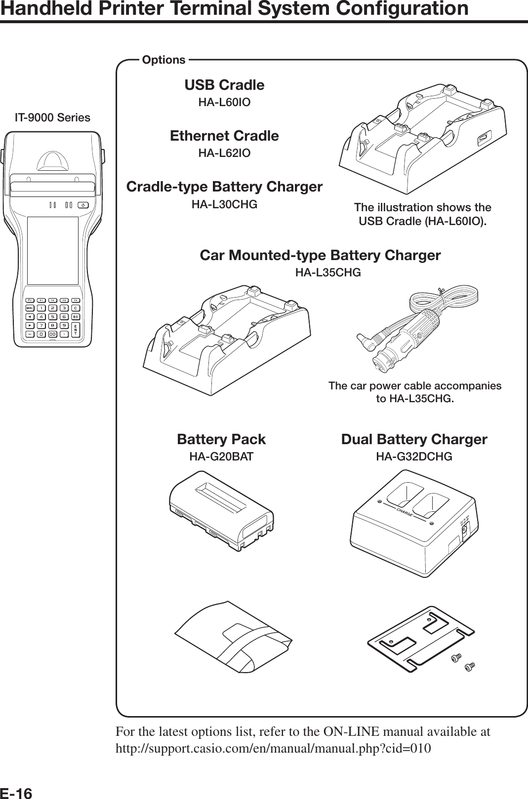 E-16Handheld Printer Terminal System Conﬁ gurationIT-9000 SeriesUSB CradleHA-L60IOEthernet CradleHA-L62IOCradle-type Battery ChargerHA-L30CHG The illustration shows the USB Cradle (HA-L60IO).Car Mounted-type Battery ChargerHA-L35CHGThe car power cable accompanies to HA-L35CHG.Battery Pack HA-G20BATDual Battery Charger HA-G32DCHGOptions For the latest options list, refer to the ON-LINE manual available at http://support.casio.com/en/manual/manual.php?cid=010