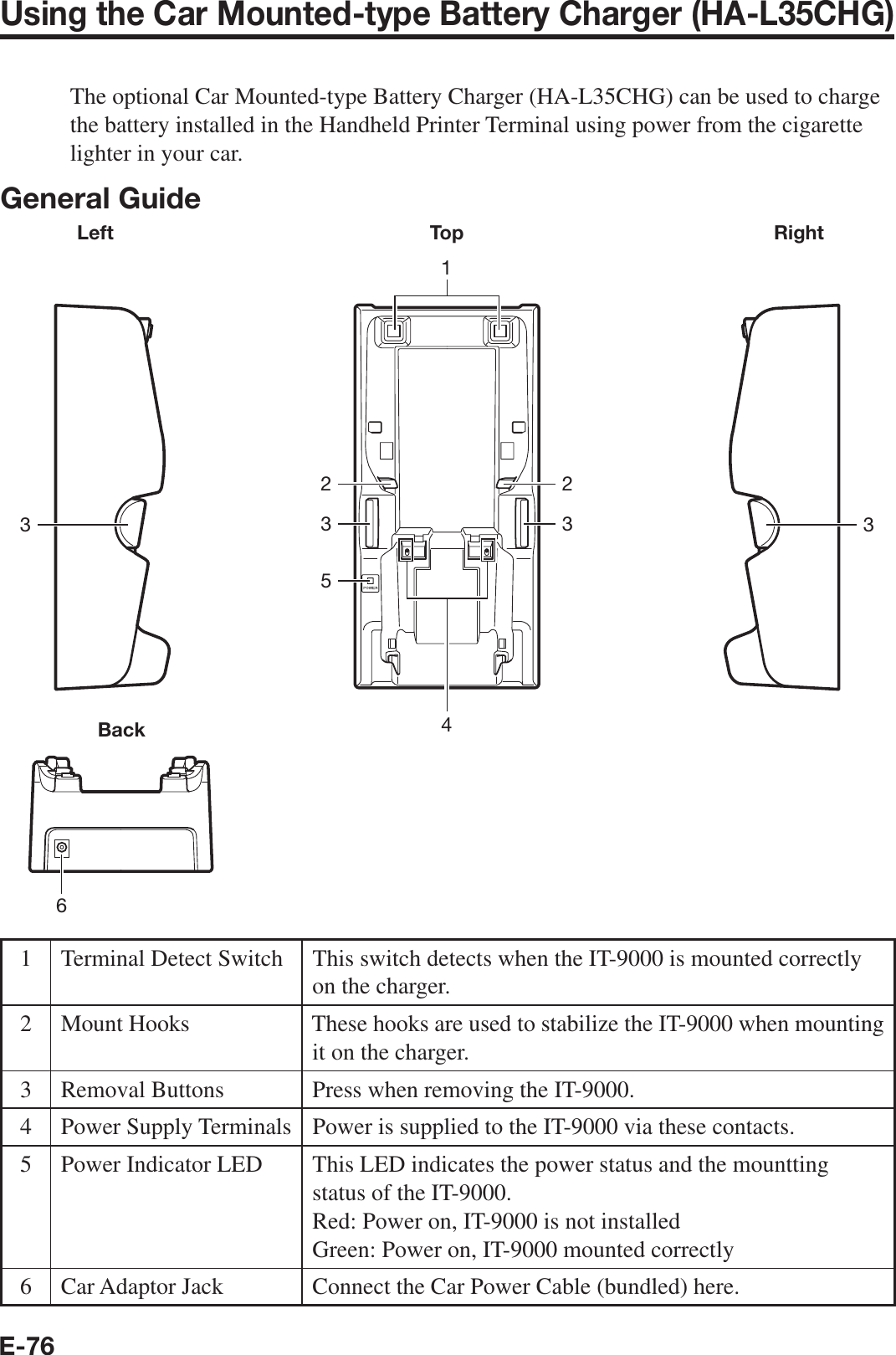 E-76Using the Car Mounted-type Battery Charger (HA-L35CHG)The optional Car Mounted-type Battery Charger (HA-L35CHG) can be used to charge the battery installed in the Handheld Printer Terminal using power from the cigarette lighter in your car.General GuideLeft3Top1335422Right36Back1 Terminal Detect Switch This switch detects when the IT-9000 is mounted correctly on the charger.2 Mount Hooks These hooks are used to stabilize the IT-9000 when mounting it on the charger.3 Removal Buttons Press when removing the IT-9000.4 Power Supply Terminals Power is supplied to the IT-9000 via these contacts.5 Power Indicator LED This LED indicates the power status and the mountting status of the IT-9000.Red: Power on, IT-9000 is not installedGreen: Power on, IT-9000 mounted correctly6 Car Adaptor Jack  Connect the Car Power Cable (bundled) here.