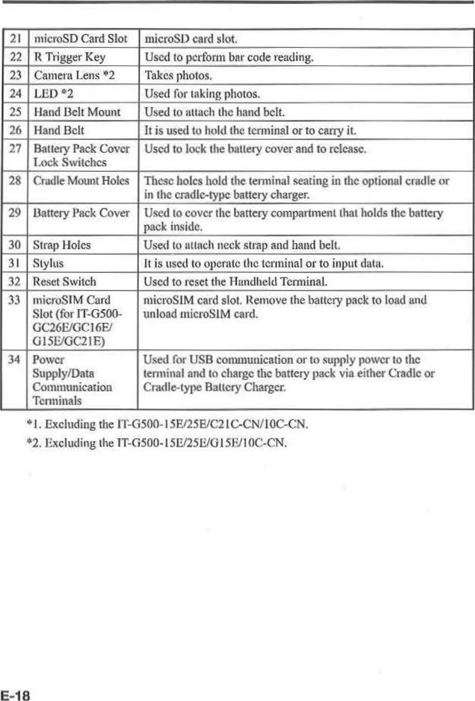 Page 20 of Casio Computer ITG500B Handheld Terminal User Manual 05