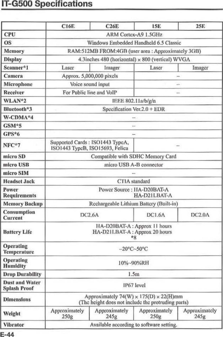 Page 46 of Casio Computer ITG500B Handheld Terminal User Manual 05