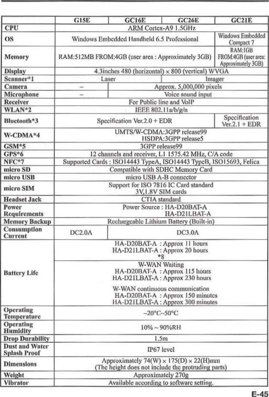 Page 47 of Casio Computer ITG500B Handheld Terminal User Manual 05