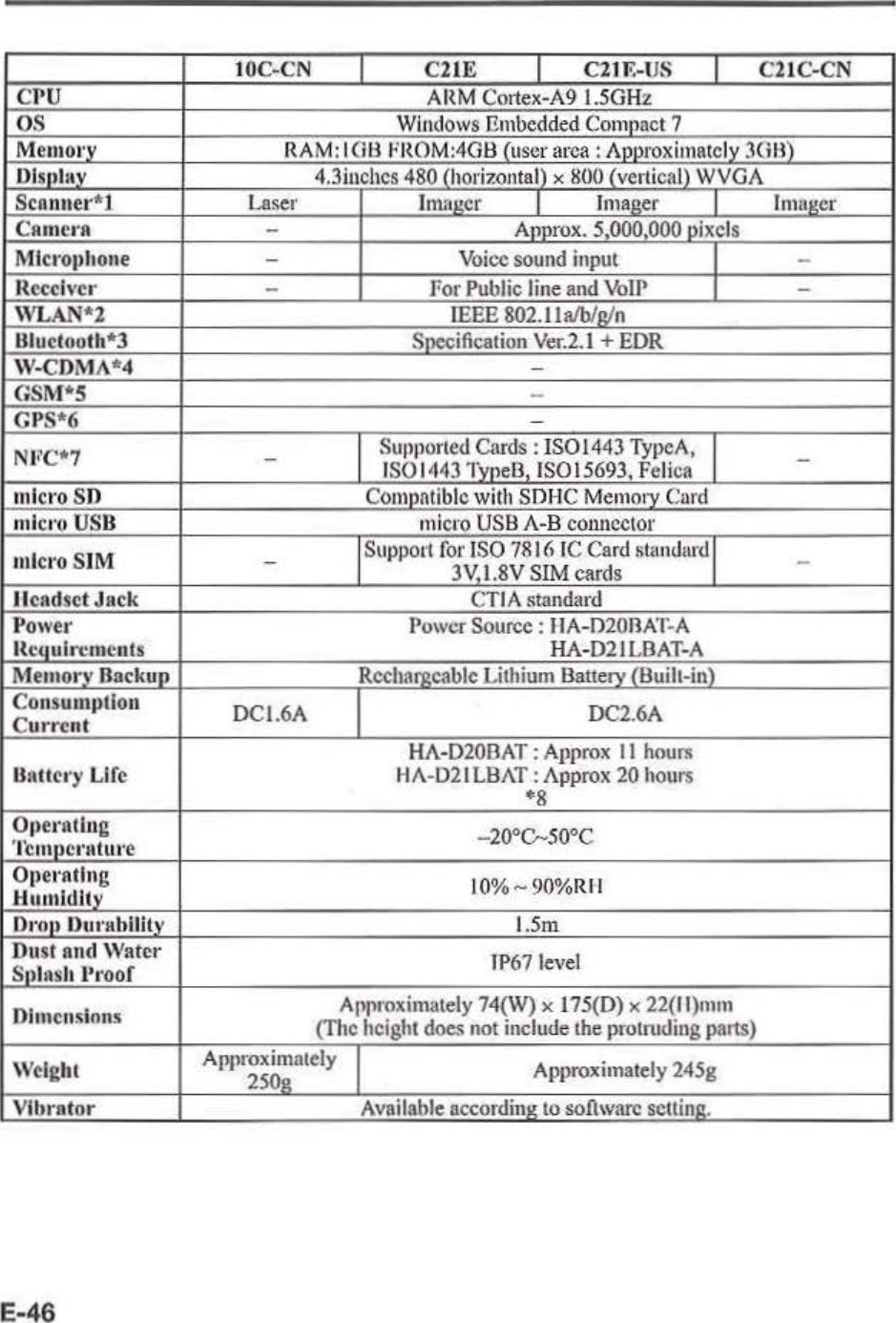 Page 48 of Casio Computer ITG500B Handheld Terminal User Manual 05