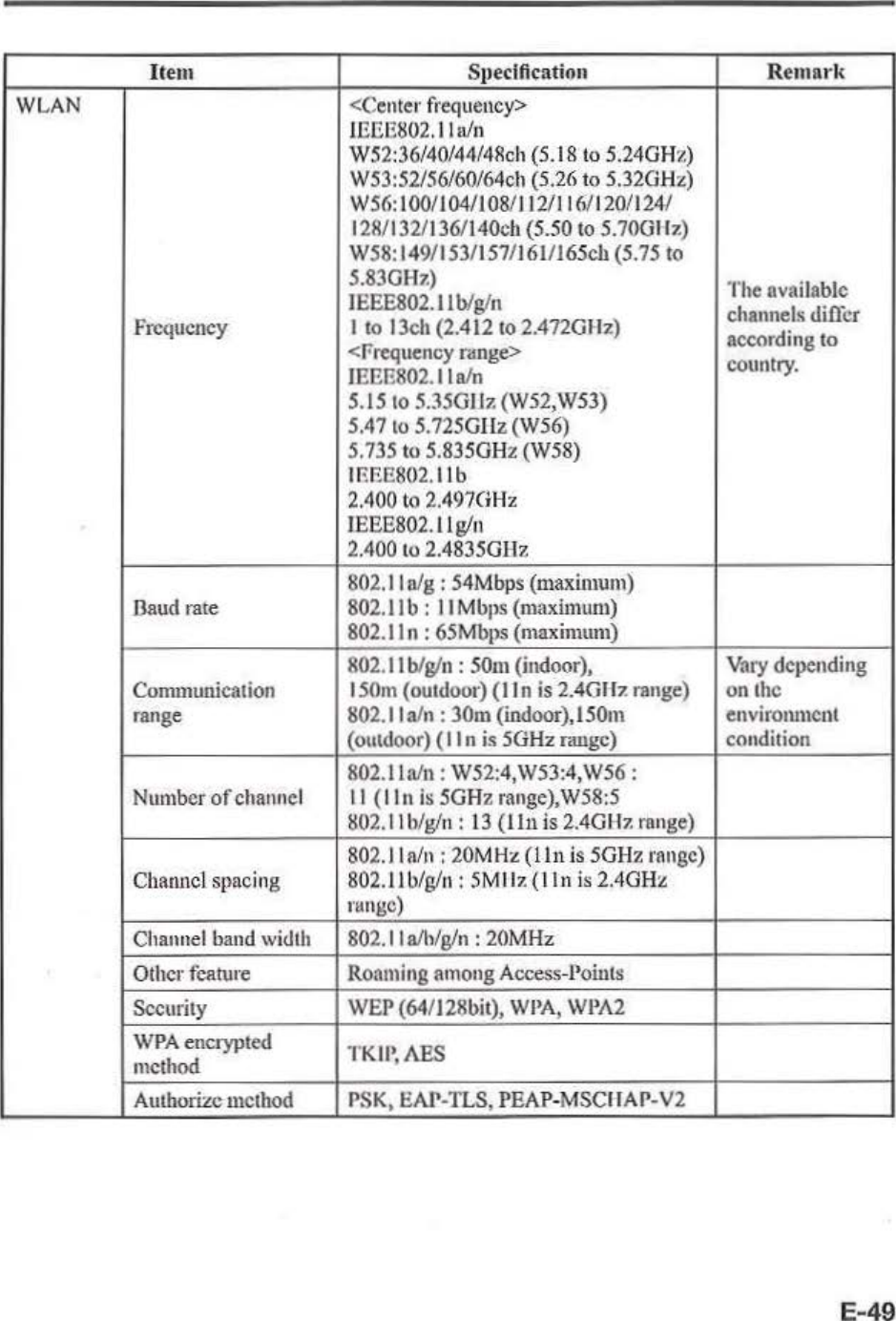 Page 51 of Casio Computer ITG500B Handheld Terminal User Manual 05