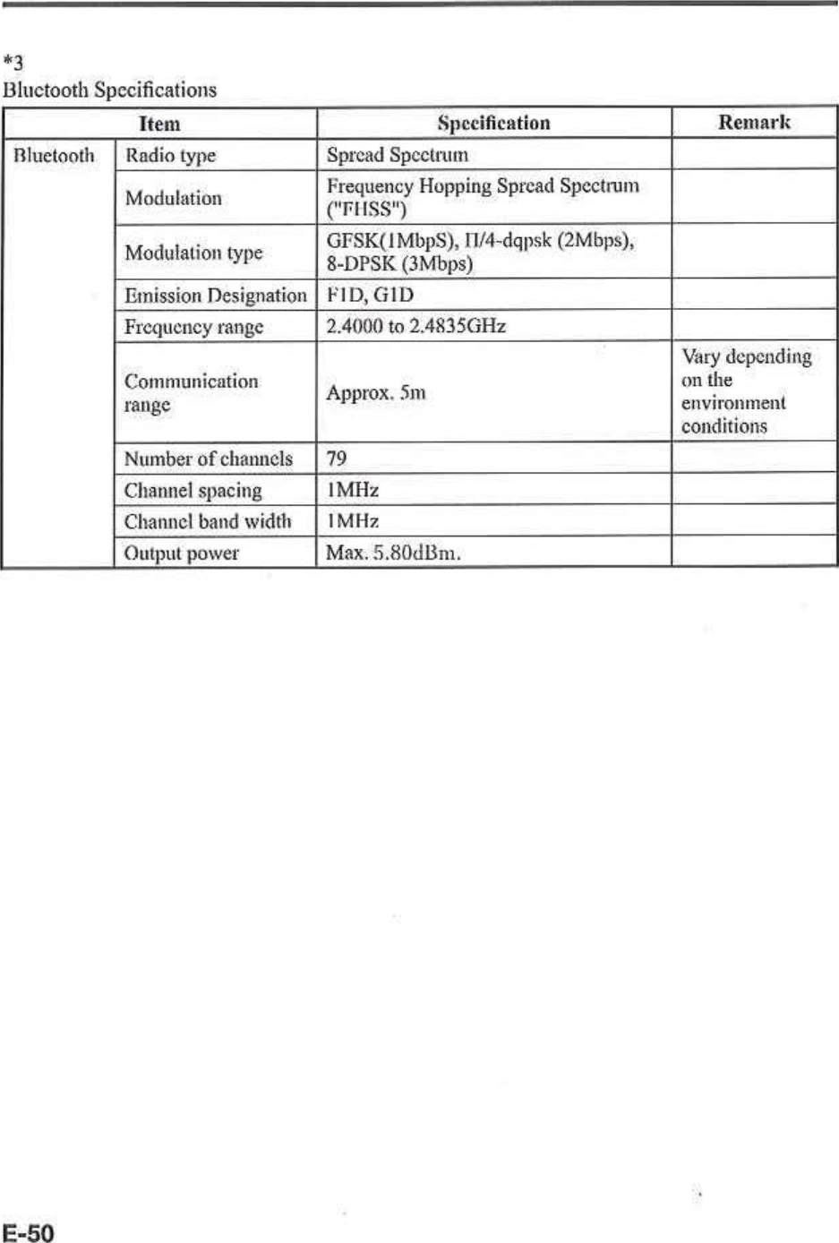 Page 52 of Casio Computer ITG500B Handheld Terminal User Manual 05