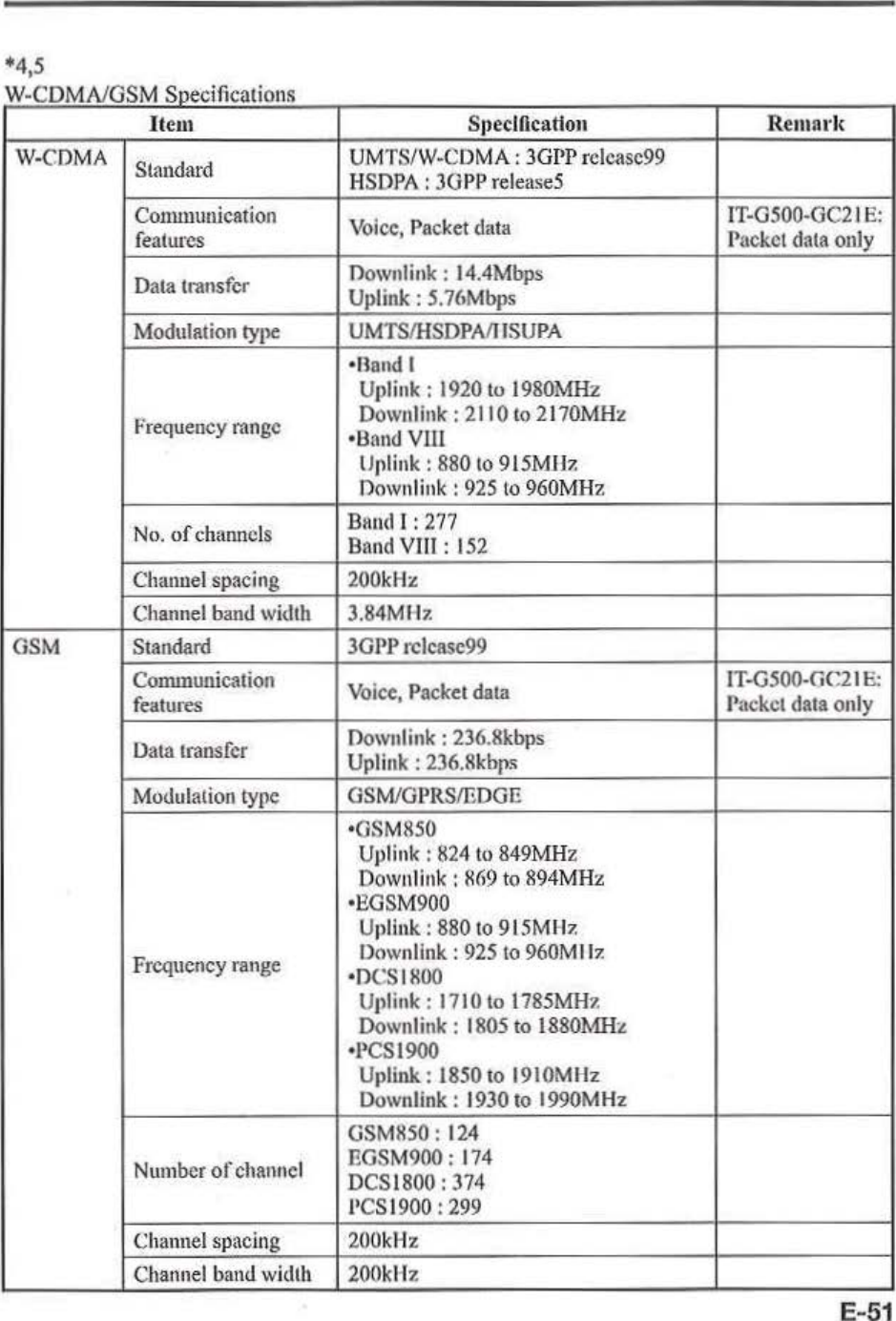 Page 53 of Casio Computer ITG500B Handheld Terminal User Manual 05