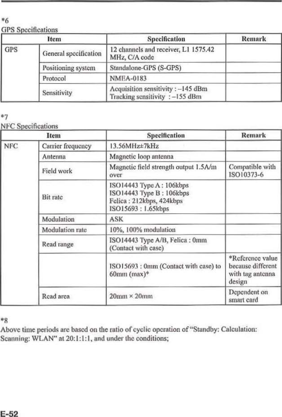 Page 54 of Casio Computer ITG500B Handheld Terminal User Manual 05