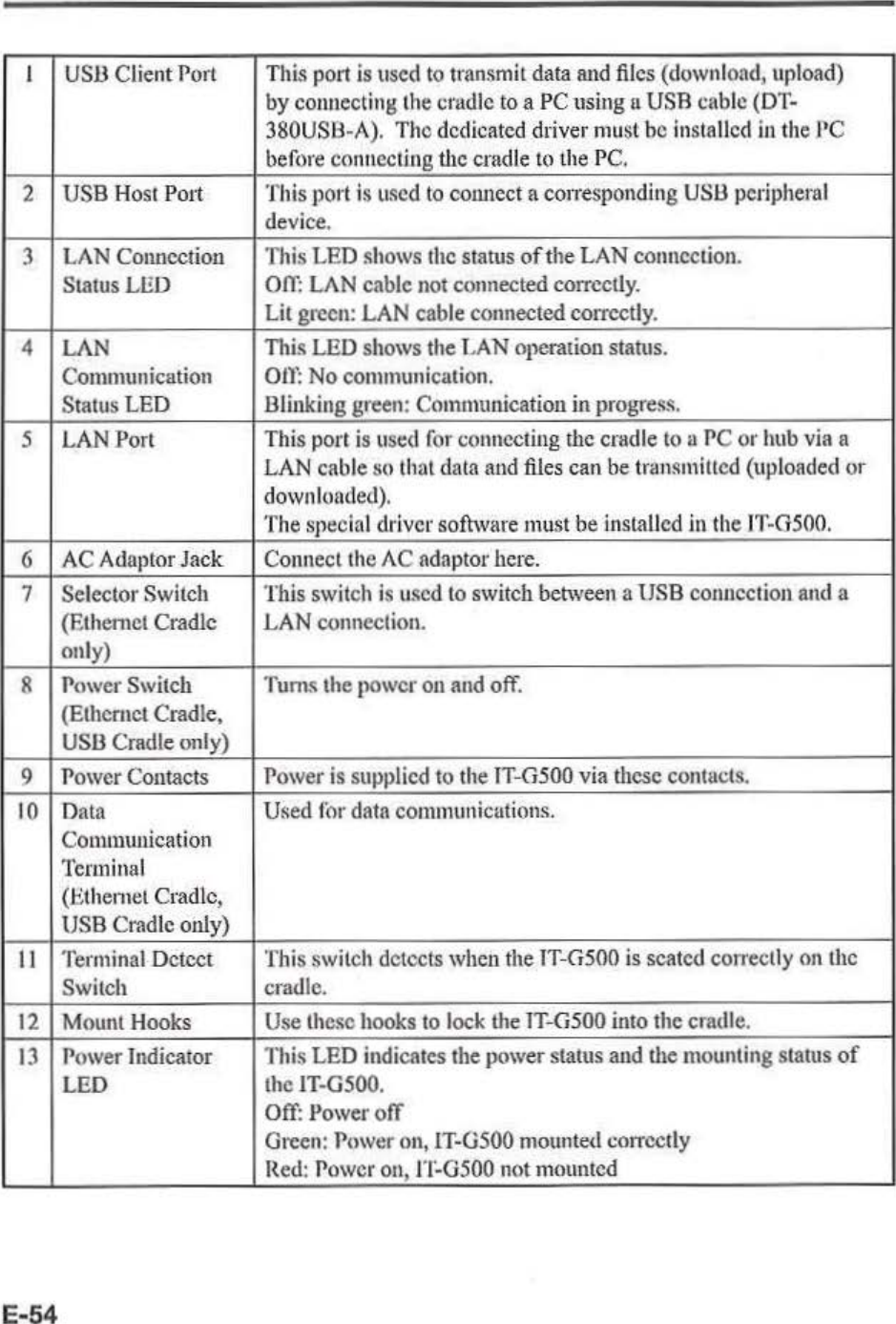 Page 56 of Casio Computer ITG500B Handheld Terminal User Manual 05