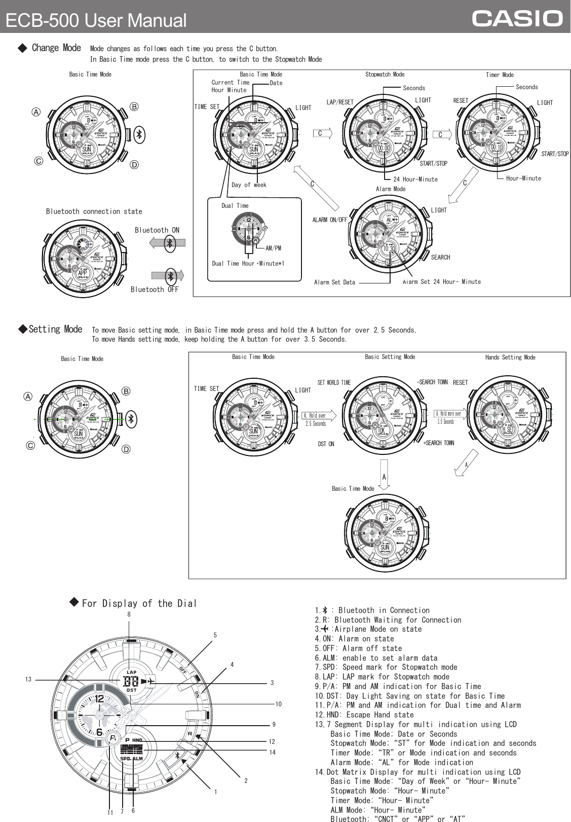 ◆For Display of the Dial◆Setting ModeBasic Time Mode Stopwatch ModeAlarm ModeALARM ON/OFF SEARCH CLIGHTDual TimeDateAlarm Set 24 Hour- MinuteAlarm Set Data Day of weekCurrent Time Hour MinuteDual Time Hour・Minute*1AM/PMMode changes as follows each time you press the C button.  In Basic Time mode press the C button, to switch to the Stopwatch ModeECB-500 User Manual111671310985Basic Time ModeSUN SUNLAP/RESET LIGHTSTART/STOP24 Hour-MinuteSeconds00:00CLIGHTTIME SETRESET LIGHTSTART/STOPHour-MinuteSeconds00:10CC10:30ALTimer ModeBluetooth OFFBluetooth ONAPPBluetooth connection state 31214421.  : Bluetooth in Connection2.R: Bluetooth Waiting for Connection3.  :Airplane Mode on state4.ON: Alarm on state5.OFF: Alarm off state6.ALM: enable to set alarm data7.SPD: Speed mark for Stopwatch mode8.LAP: LAP mark for Stopwatch mode9.P/A: PM and AM indication for Basic Time10.DST: Day Light Saving on state for Basic Time11.P/A: PM and AM indication for Dual time and Alarm12.HND: Escape Hand state13,7 Segment Display for multi indication using LCD    Basic Time Mode; Date or Seconds    Stopwatch Mode;“ST”for Mode indication and seconds    Timer Mode;“TR”or Mode indication and seconds    Alarm Mode;“AL”for Mode indication 14.Dot Matrix Display for multi indication using LCD    Basic Time Mode:“Day of Week”or“Hour- Minute”    Stopwatch Mode:“Hour- Minute”    Timer Mode:“Hour- Minute”    ALM Mode:“Hour- Minute”　　Bluetooth:“CNCT”or“APP”or“AT”Basic Time ModeSUNTo move Basic setting mode, in Basic Time mode press and hold the A button for over 2.5 Seconds,To move Hands setting mode, keep holding the A button for over 3.5 Seconds.Basic Time Mode Basic Setting ModeA, Hold over 2.5 SecondsSUNDST ONLIGHTTIME SETRESETAHands Setting ModeA, Hold more over 3.5 SecondsSET WORLD TIMETOK-SEARCH TOWNH.SET+SEARCH TOWNBasic Time ModeSUNA◆Change Mode