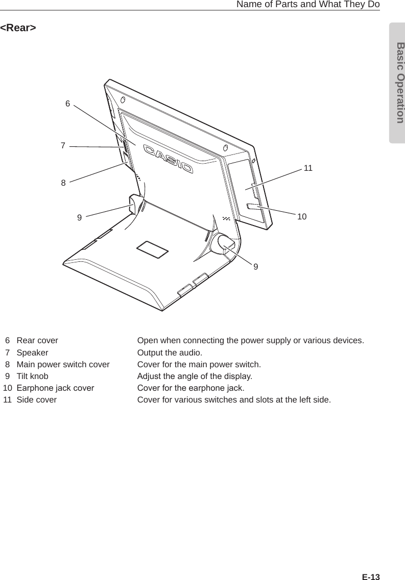 Name of Parts and What They DoBasic OperationE-13&lt;Rear&gt;8791169106 Rear cover Open when connecting the power supply or various devices.7 Speaker Output the audio.8 Main power switch cover Cover for the main power switch.9 Tilt knob Adjust the angle of the display.10 Earphone jack cover Cover for the earphone jack.11 Side cover Cover for various switches and slots at the left side.