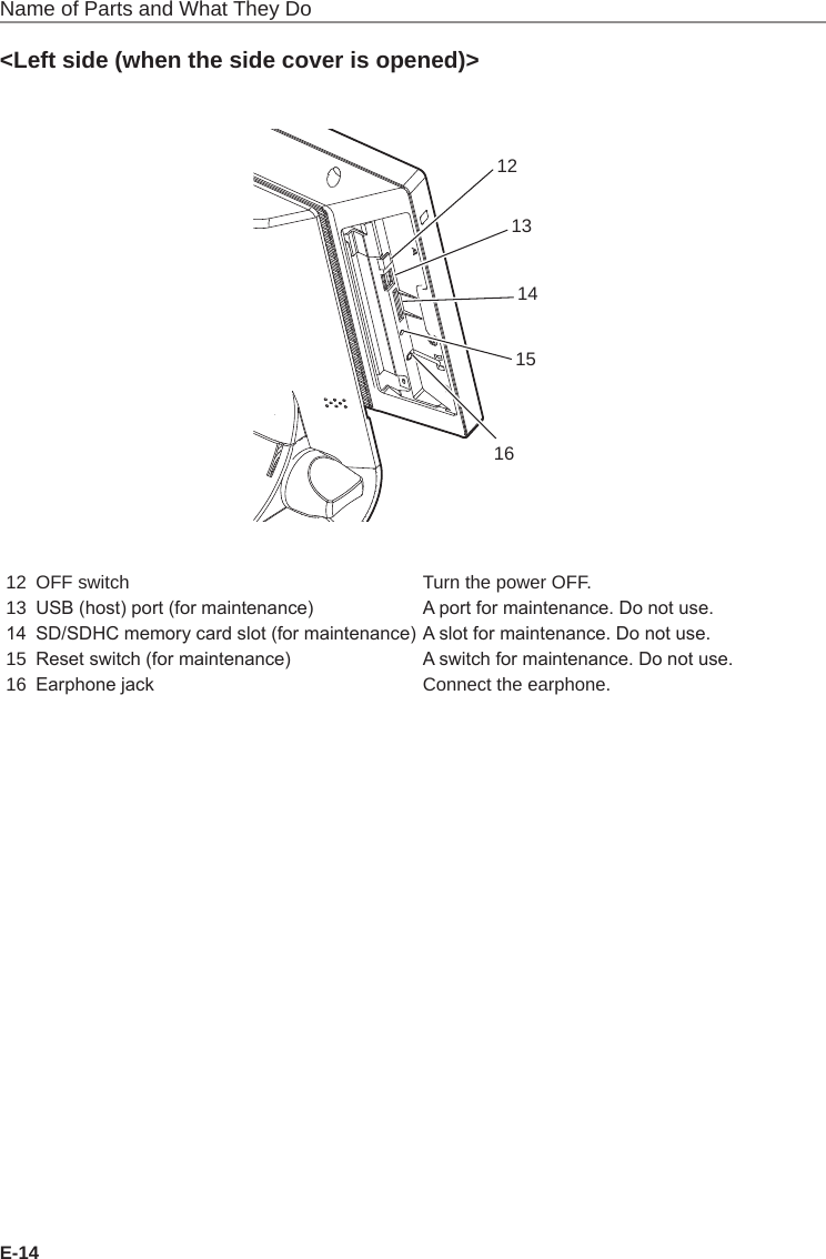 E-14Name of Parts and What They Do&lt;Left side (when the side cover is opened)&gt;121314151612 OFF switch Turn the power OFF.13 USB (host) port (for maintenance) A port for maintenance. Do not use.14 SD/SDHC memory card slot (for maintenance) A slot for maintenance. Do not use.15 Reset switch (for maintenance) A switch for maintenance. Do not use.16 Earphone jack Connect the earphone.