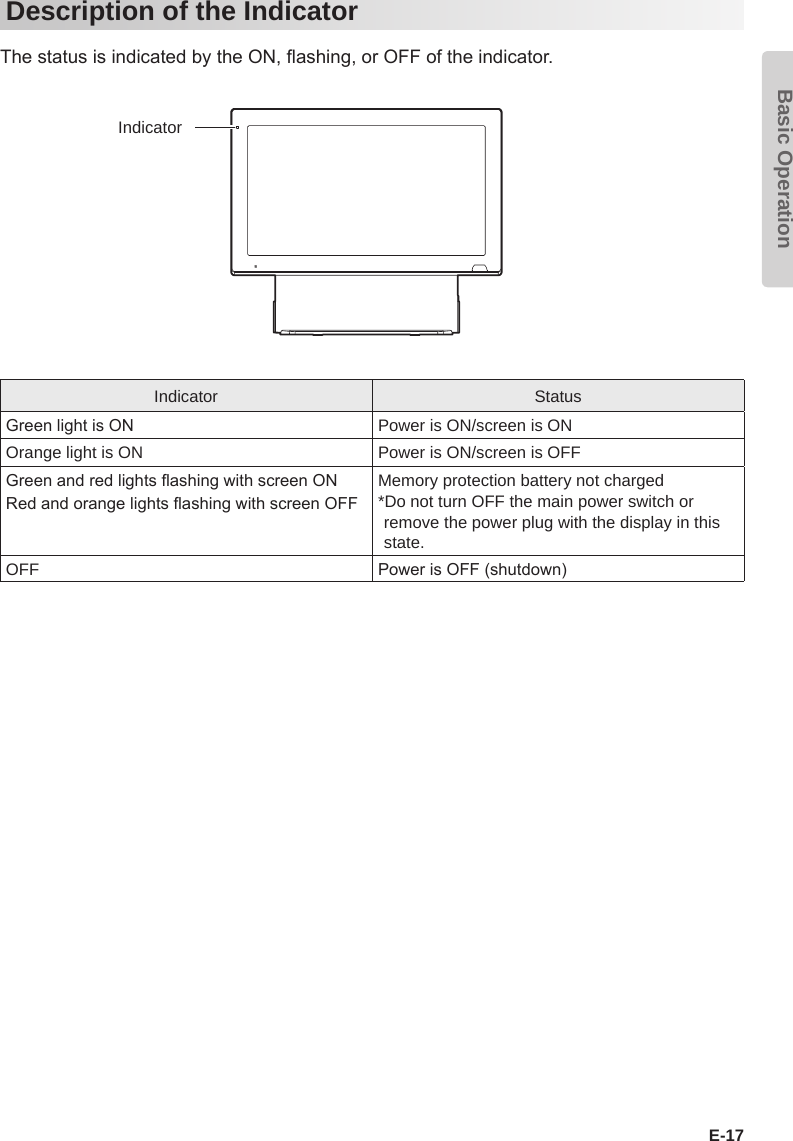 Basic OperationE-17Description of the IndicatorThe status is indicated by the ON, ashing, or OFF of the indicator.IndicatorIndicator StatusGreen light is ON Power is ON/screen is ONOrange light is ON Power is ON/screen is OFFGreen and red lights ashing with screen ONRed and orange lights ashing with screen OFFMemory protection battery not charged*Do not turn OFF the main power switch or remove the power plug with the display in this state.OFF Power is OFF (shutdown)