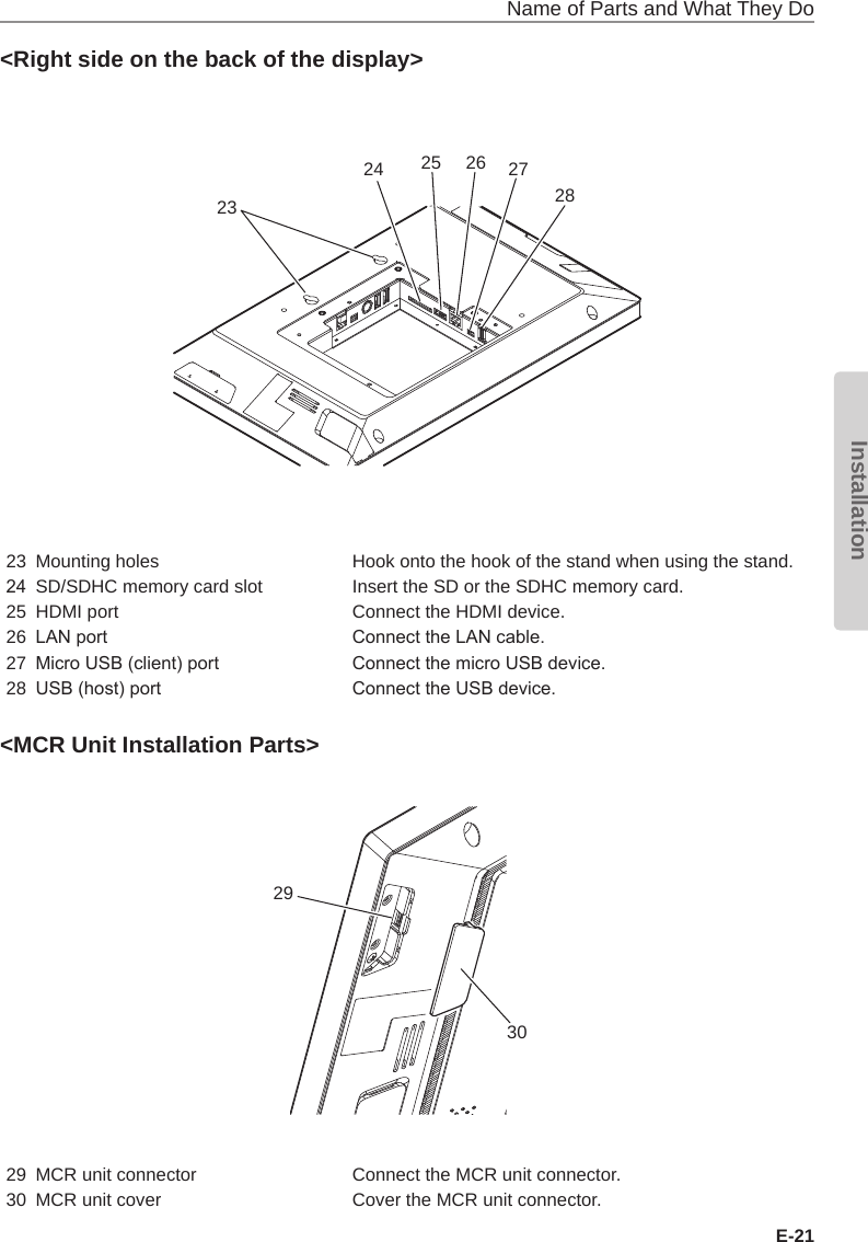 Name of Parts and What They DoE-21Installation&lt;Right side on the back of the display&gt;24 25 26 27282323 Mounting holes Hook onto the hook of the stand when using the stand.24 SD/SDHC memory card slot Insert the SD or the SDHC memory card.25 HDMI port Connect the HDMI device.26 LAN port Connect the LAN cable.27 Micro USB (client) port Connect the micro USB device.28 USB (host) port Connect the USB device.&lt;MCR Unit Installation Parts&gt;293029 MCR unit connector Connect the MCR unit connector.30 MCR unit cover Cover the MCR unit connector.