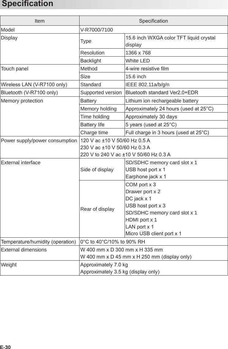 E-30SpecicationItem SpecicationModel V-R7000/7100Display Type 15.6 inch WXGA color TFT liquid crystal displayResolution 1366 x 768Backlight White LEDTouch panel Method 4-wire resistive lmSize 15.6 inchWireless LAN (V-R7100 only) Standard IEEE 802.11a/b/g/nBluetooth (V-R7100 only) Supported version Bluetooth standard Ver2.0+EDRMemory protection Battery Lithium ion rechargeable batteryMemory holding Approximately 24 hours (used at 25°C)Time holding Approximately 30 daysBattery life 5 years (used at 25°C)Charge time Full charge in 3 hours (used at 25°C)Power supply/power consumption 120 V ac ±10 V 50/60 Hz 0.5 A230 V ac ±10 V 50/60 Hz 0.3 A220 V to 240 V ac ±10 V 50/60 Hz 0.3 AExternal interfaceSide of displaySD/SDHC memory card slot x 1USB host port x 1Earphone jack x 1Rear of displayCOM port x 3Drawer port x 2DC jack x 1USB host port x 3SD/SDHC memory card slot x 1HDMI port x 1LAN port x 1Micro USB client port x 1Temperature/humidity (operation) 0°C to 40°C/10% to 90% RHExternal dimensions W 400 mm x D 300 mm x H 335 mmW 400 mm x D 45 mm x H 250 mm (display only)Weight Approximately 7.0 kgApproximately 3.5 kg (display only)