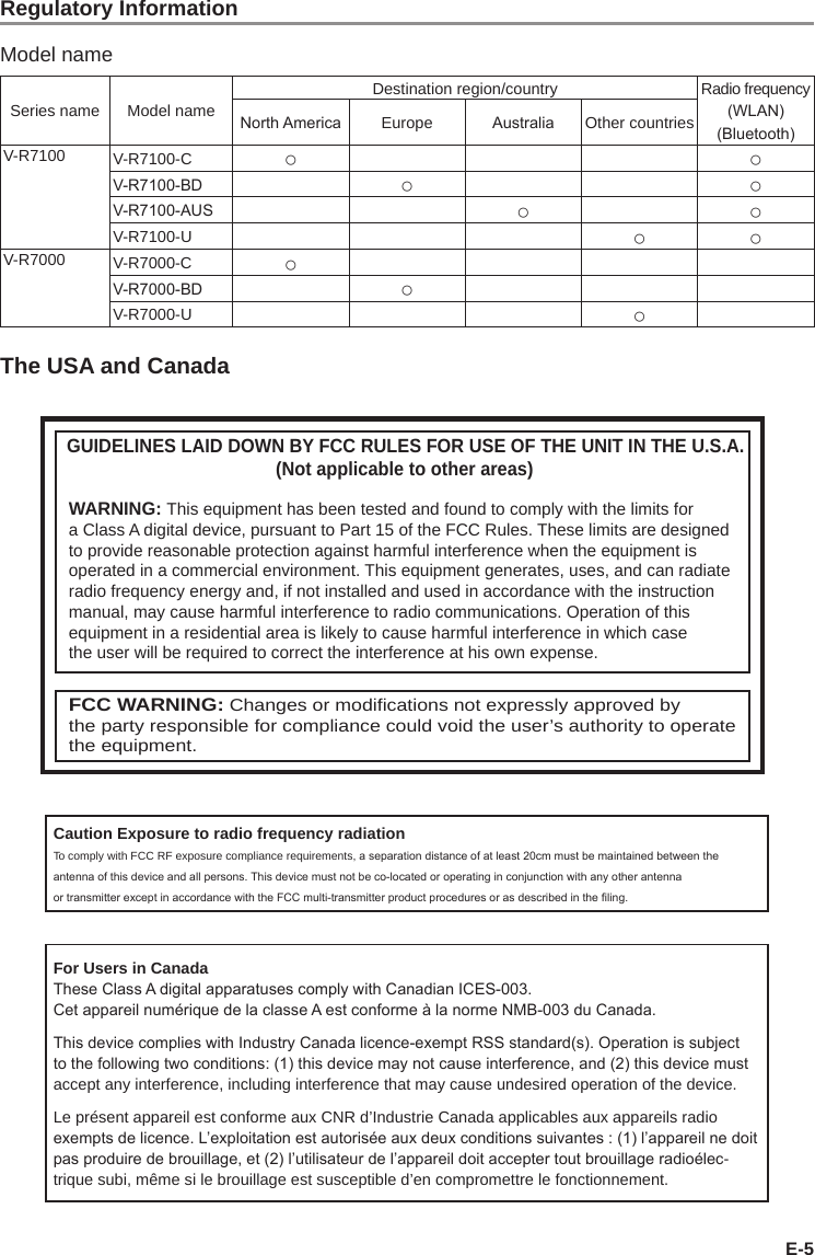 E-5Regulatory InformationModel nameSeries name Model nameDestination region/country Radio frequency (WLAN) (Bluetooth)North America Europe Australia Other countriesV-R7100 V-R7100-C ○ ○V-R7100-BD ○ ○V-R7100-AUS ○ ○V-R7100-U ○ ○V-R7000 V-R7000-C ○V-R7000-BD ○V-R7000-U ○The USA and CanadaFor Users in CanadaThese Class A digital apparatuses comply with Canadian ICES-003.Cet appareil numérique de la classe A est conforme à la norme NMB-003 du Canada.This device complies with Industry Canada licence-exempt RSS standard(s). Operation is subject to the following two conditions: (1) this device may not cause interference, and (2) this device must accept any interference, including interference that may cause undesired operation of the device.Le présent appareil est conforme aux CNR d’Industrie Canada applicables aux appareils radio exempts de licence. L’exploitation est autorisée aux deux conditions suivantes : (1) l’appareil ne doit pas produire de brouillage, et (2) l’utilisateur de l’appareil doit accepter tout brouillage radioélec-trique subi, même si le brouillage est susceptible d’en compromettre le fonctionnement.Caution Exposure to radio frequency radiationTo comply with FCC RF exposure compliance requirements, a separation distance of at least 20cm must be maintained between the  antenna of this device and all persons. This device must not be co-located or operating in conjunction with any other antenna   or transmitter except in accordance with the FCC multi-transmitter product procedures or as described in the ling. FCC WARNING: Changes or modifications not expressly approved by the party responsible for compliance could void the user’s authority to operate the equipment.WARNING: This equipment has been tested and found to comply with the limits for a Class A digital device, pursuant to Part 15 of the FCC Rules. These limits are designed to provide reasonable protection against harmful interference when the equipment is operated in a commercial environment. This equipment generates, uses, and can radiate radio frequency energy and, if not installed and used in accordance with the instruction manual, may cause harmful interference to radio communications. Operation of this equipment in a residential area is likely to cause harmful interference in which case the user will be required to correct the interference at his own expense.GUIDELINES LAID DOWN BY FCC RULES FOR USE OF THE UNIT IN THE U.S.A.                                          (Not applicable to other areas)