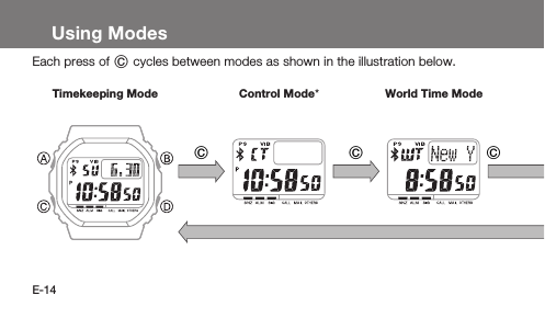 E-14Using ModesEach press of C cycles between modes as shown in the illustration below.Timekeeping Mode Control Mode*World Time ModeCCCC C CC