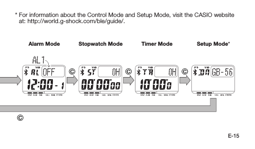 E-15Using ModesEach press of C cycles between modes as shown in the illustration below.Alarm Mode Stopwatch Mode Timer Mode Setup Mode*CCCC C CC*  For information about the Control Mode and Setup Mode, visit the CASIO website at: http://world.g-shock.com/ble/guide/.