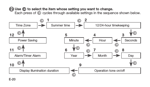 E-20 2   Use C to select the item whose setting you want to change. Each press of C cycles through available settings in the sequence shown below.Display illumination duration10Day8Alarm/Timer Alarm11Time ZoneC CSummer time112/24-hour timekeeping2Seconds3Power Saving12Operation tone on/off9CCCCCHour4CMinute5CCMonth7CCYear6C