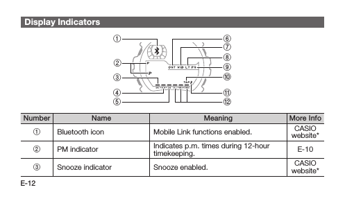 E-12Display Indicators6789:BA45213Number Name Meaning More Info1Bluetooth icon Mobile Link functions enabled. CASIO website*2PM indicator Indicates p.m. times during 12-hour timekeeping. E-103Snooze indicator Snooze enabled. CASIO website*
