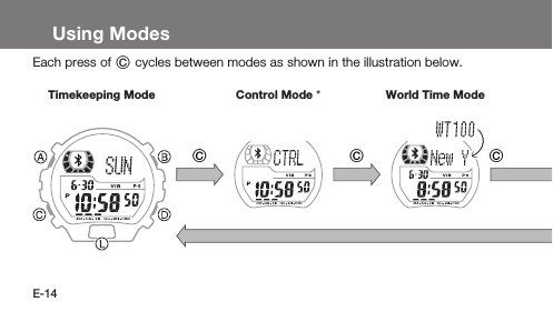 E-14Using ModesEach press of C cycles between modes as shown in the illustration below.CCCC C CCTimekeeping Mode Control Mode *World Time Mode