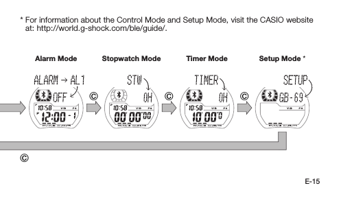 E-15Using ModesEach press of C cycles between modes as shown in the illustration below.CCCC C CCAlarm Mode Stopwatch Mode Timer Mode Setup Mode **  For information about the Control Mode and Setup Mode, visit the CASIO website at: http://world.g-shock.com/ble/guide/.