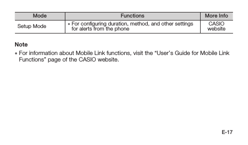E-17Mode Functions More InfoSetup Mode  • For conﬁguring duration, method, and other settings for alerts from the phoneCASIO websiteNote • For information about Mobile Link functions, visit the “User’s Guide for Mobile Link Functions” page of the CASIO website.