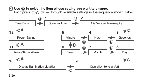 E-20 2   Use C to select the item whose setting you want to change. Each press of C cycles through available settings in the sequence shown below.Display illumination duration10Day8Alarm/Timer Alarm11Time ZoneC CSummer time112/24-hour timekeeping2Seconds3Power Saving12Operation tone on/off9CCCCCHour4CMinute5CCMonth7CCYear6C