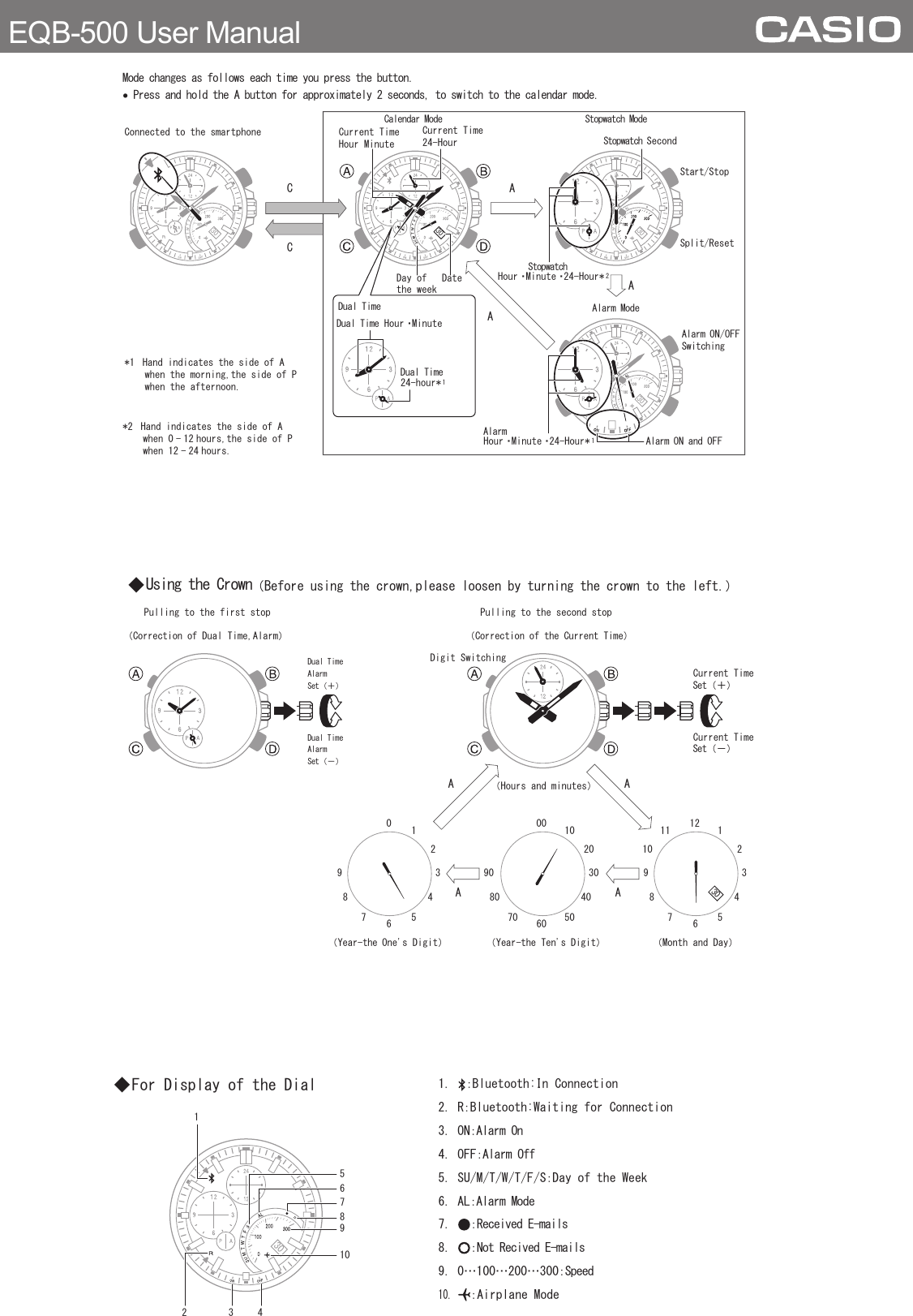 1.  ：Bluetooth:In Connection2. R：Bluetooth:Waiting for Connection3. ON：Alarm On4. OFF：Alarm Off5. SU/M/T/W/T/F/S：Day of the Week6. AL：Alarm Mode7.  ：Received E-mails8.  ：Not Recived E-mails9. 0…100…200…300：Speed10. ：Airplane Mode◆For Display of the Dial301678910523 4◆Using the Crown（Before using the crown,please loosen by turning the crown to the left.）30Pulling to the first stop（Correction of Dual Time,Alarm）Pulling to the second stop（Correction of the Current Time）AADual TimeAlarmSet（＋）Dual TimeAlarmSet（－）Current TimeSet（＋）Current TimeSet（－）A ADigit Switching061572483900601050702040803090126（Year-the One&apos;s Digit） （Year-the Ten&apos;s Digit）（Hours and minutes）（Month and Day）111572104839 30303030Connected to the smartphoneCalendar Mode Stopwatch ModeAlarm ModeStart/StopSplit/ResetAlarm ON/OFF SwitchingAAACCStopwatch Hour・Minute・24-Hour* 2DateDual TimeDay of AlarmHour・Minute・24-Hour* 1Alarm ON and OFFStopwatch SecondCurrent Time 24-HourCurrent Time Hour MinuteDual Time Hour・MinuteDual Time24-hour* 1Mode changes as follows each time you press the button. •Press and hold the A button for approximately 2 seconds, to switch to the calendar mode.*1  Hand indicates the side of A     when the morning,the side of P     when the afternoon.*2  Hand indicates the side of A     when 0 - 12 hours,the side of P    when 12 - 24 hours. EQB-500 User Manualthe week内容をご確認お願いします