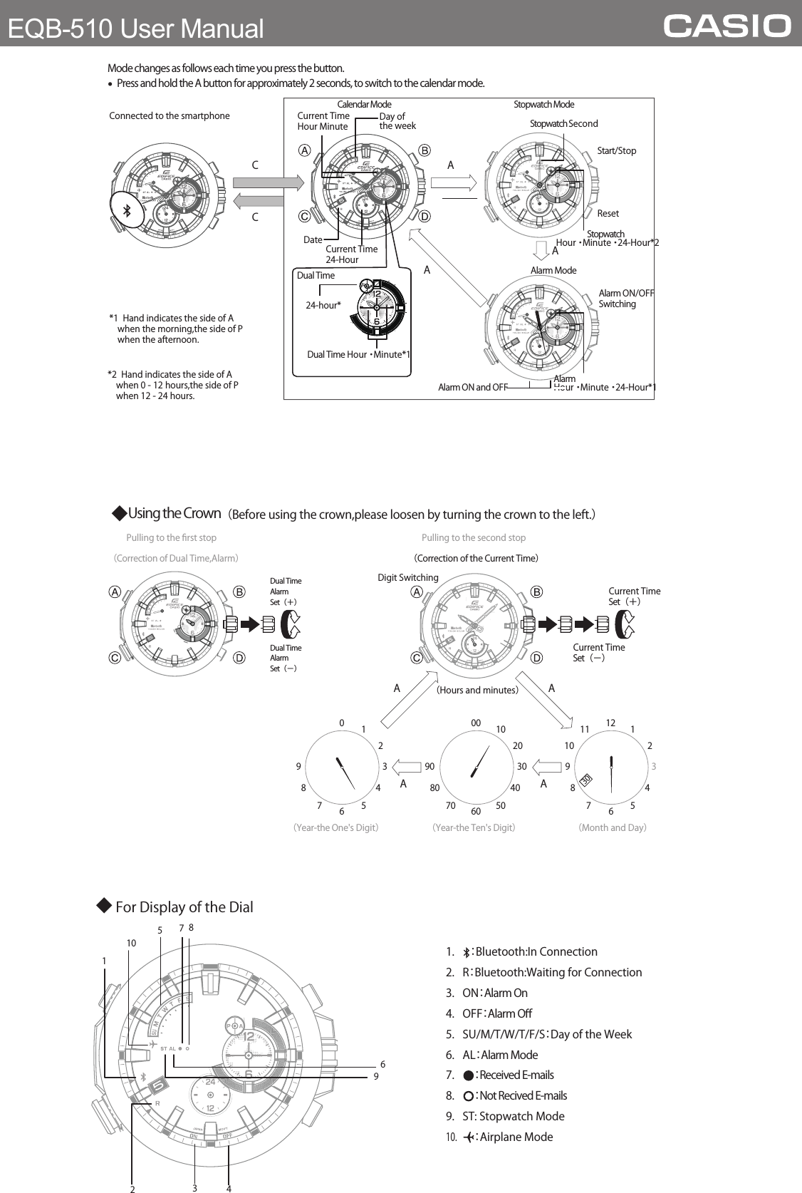 1.  ：Bluetooth:In Connection2.  R：Bluetooth:Waiting for Connection3.  ON：Alarm On4.  OFF：Alarm Oﬀ5.  SU/M/T/W/T/F/S：Day of the Week6.  AL：Alarm Mode7.  ：Received E-mails8.  ：Not Recived E-mails9.  ST: Stopwatch Mode10. ：Airplane Mode◆For Display of the Dial◆Using the Crown（Before using the crown,please loosen by turning the crown to the left.）30（Correction of the Current Time）AADual TimeAlarmSet（＋）Dual TimeAlarmSet（−）Current TimeSet（＋）Current TimeSet（−）A ADigit Switching061572483900601050702040803090126（Hours and minutes）11157210489 Connected to the smartphoneCalendar Mode Stopwatch ModeAlarm ModeStart/StopResetAlarm ON/OFF SwitchingAAACCStopwatch Hour・Minute・24-Hour*2DateDual TimeDay of AlarmHour・Minute・24-Hour*1Alarm ON and OFFStopwatch SecondCurrent Time 24-HourCurrent Time Hour MinuteDual Time Hour・Minute*124-hour*Mode changes as follows each time you press the button. •Press and hold the A button for approximately 2 seconds, to switch to the calendar mode.*1  Hand indicates the side of A     when the morning,the side of P     when the afternoon.*2  Hand indicates the side of A     when 0-12 hours,the side of P    when 12-24 hours. EQB-510 User Manualthe week Pulling to the ﬁrst stop（Correction of Dual Time,Alarm）Pulling to the second stop（Year-the One&apos;s Digit） （Year-the Ten&apos;s Digit） （Month and Day）321103456978