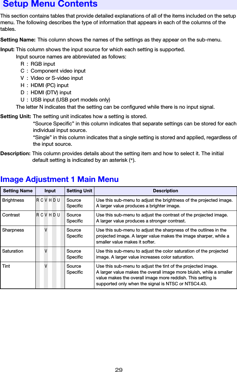 29This section contains tables that provide detailed explanations of all of the items included on the setup menu. The following describes the type of information that appears in each of the columns of the tables.Image Adjustment 1 Main MenuSetup Menu ContentsSetting Name: This column shows the names of the settings as they appear on the sub-menu.Input: This column shows the input source for which each setting is supported.Input source names are abbreviated as follows:R : RGB inputC  : Component video inputV  : Video or S-video inputH : HDMI (PC) inputD  : HDMI (DTV) inputU  : USB input (USB port models only)The letter N indicates that the setting can be configured while there is no input signal.Setting Unit: The setting unit indicates how a setting is stored.“Source Specific” in this column indicates that separate settings can be stored for each individual input source.“Single” in this column indicates that a single setting is stored and applied, regardless of the input source.Description: This column provides details about the setting item and how to select it. The initial default setting is indicated by an asterisk (*).Setting Name Input Setting Unit DescriptionBrightnessRCVHDUSource SpecificUse this sub-menu to adjust the brightness of the projected image. A larger value produces a brighter image.ContrastRCVHDUSource SpecificUse this sub-menu to adjust the contrast of the projected image. A larger value produces a stronger contrast.SharpnessVSource SpecificUse this sub-menu to adjust the sharpness of the outlines in the projected image. A larger value makes the image sharper, while a smaller value makes it softer.SaturationVSource SpecificUse this sub-menu to adjust the color saturation of the projected image. A larger value increases color saturation.TintVSource SpecificUse this sub-menu to adjust the tint of the projected image. A larger value makes the overall image more bluish, while a smaller value makes the overall image more reddish. This setting is supported only when the signal is NTSC or NTSC4.43.