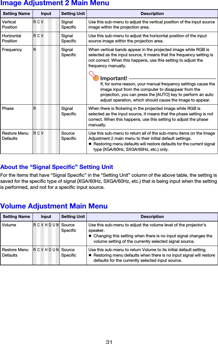 31Image Adjustment 2 Main MenuAbout the “Signal Specific” Setting UnitFor the items that have “Signal Specific” in the “Setting Unit” column of the above table, the setting is saved for the specific type of signal (XGA/60Hz, SXGA/60Hz, etc.) that is being input when the setting is performed, and not for a specific input source.Volume Adjustment Main MenuSetting Name Input Setting Unit DescriptionVertical PositionRCVSignal SpecificUse this sub-menu to adjust the vertical position of the input source image within the projection area.Horizontal PositionRCVSignal SpecificUse this sub-menu to adjust the horizontal position of the input source image within the projection area.FrequencyRSignal SpecificWhen vertical bands appear in the projected image while RGB is selected as the input source, it means that the frequency setting is not correct. When this happens, use this setting to adjust the frequency manually.Important!If, for some reason, your manual frequency settings cause the image input from the computer to disappear from the projection, you can press the [AUTO] key to perform an auto adjust operation, which should cause the image to appear.PhaseRSignal SpecificWhen there is flickering in the projected image while RGB is selected as the input source, it means that the phase setting is not correct. When this happens, use this setting to adjust the phase manually.Restore Menu DefaultsRCVSource SpecificUse this sub-menu to return all of the sub-menu items on the Image Adjustment 2 main menu to their initial default settings.zRestoring menu defaults will restore defaults for the current signal type (XGA/60Hz, SXGA/60Hz, etc.) only.Setting Name Input Setting Unit DescriptionVolumeRCVHDUNSource SpecificUse this sub-menu to adjust the volume level of the projector’s speaker.zChanging this setting when there is no input signal changes the volume setting of the currently selected signal source.Restore Menu DefaultsRCVHDUNSource SpecificUse this sub-menu to return Volume to its initial default setting.zRestoring menu defaults when there is no input signal will restore defaults for the currently selected input source.