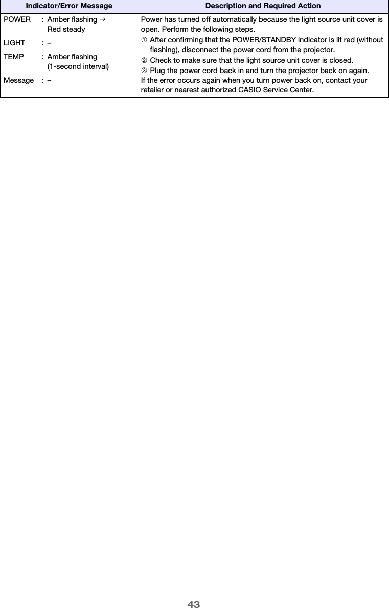 43POWER : Amber flashing J Red steadyPower has turned off automatically because the light source unit cover is open. Perform the following steps.1After confirming that the POWER/STANDBY indicator is lit red (without flashing), disconnect the power cord from the projector.2Check to make sure that the light source unit cover is closed.3Plug the power cord back in and turn the projector back on again.If the error occurs again when you turn power back on, contact your retailer or nearest authorized CASIO Service Center.LIGHT : –TEMP : Amber flashing (1-second interval)Message : –Indicator/Error Message Description and Required Action