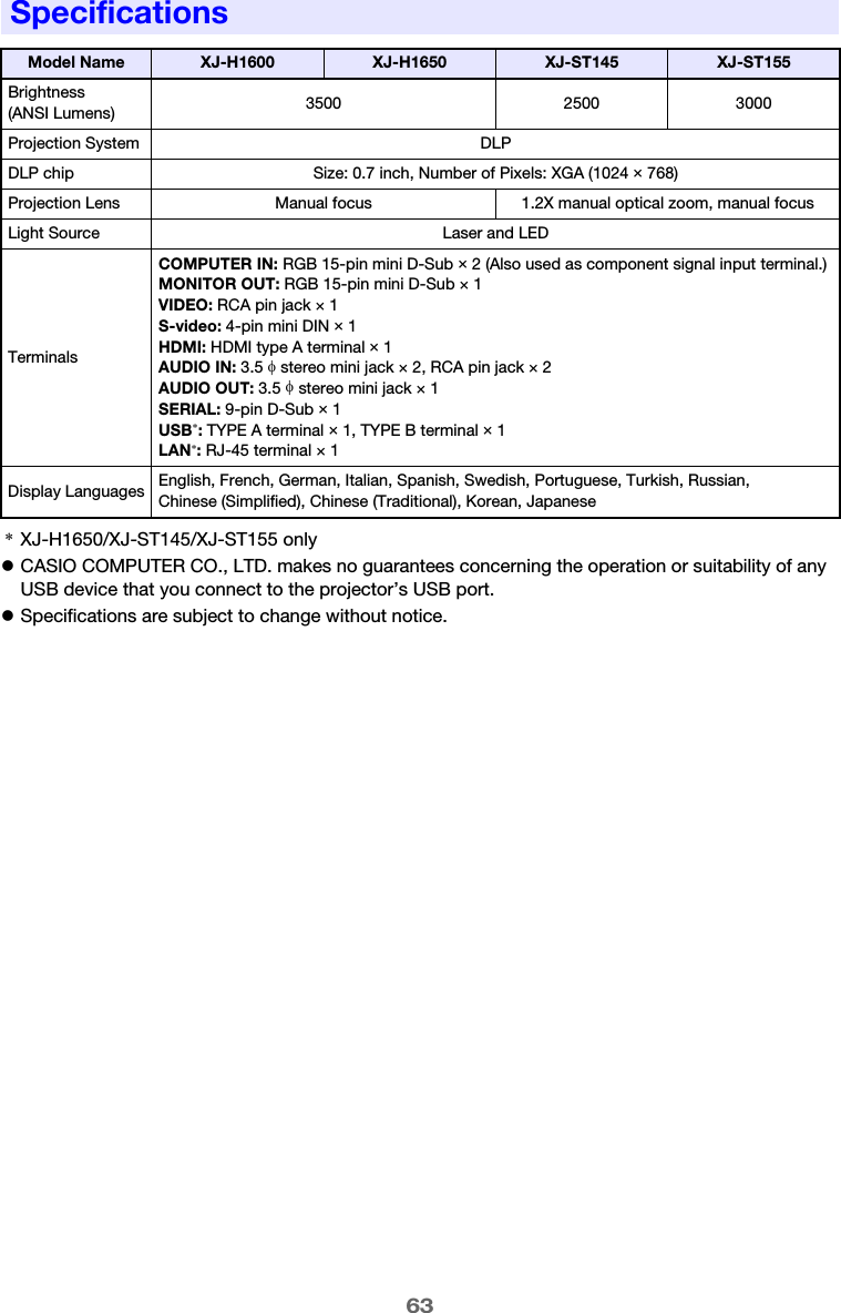 63*XJ-H1650/XJ-ST145/XJ-ST155 onlyzCASIO COMPUTER CO., LTD. makes no guarantees concerning the operation or suitability of any USB device that you connect to the projector’s USB port.zSpecifications are subject to change without notice.SpecificationsModel Name XJ-H1600 XJ-H1650 XJ-ST145 XJ-ST155Brightness (ANSI Lumens) 3500 2500 3000Projection System DLPDLP chip Size: 0.7 inch, Number of Pixels: XGA (1024 × 768)Projection Lens Manual focus 1.2X manual optical zoom, manual focusLight Source Laser and LEDTerminalsCOMPUTER IN: RGB 15-pin mini D-Sub × 2 (Also used as component signal input terminal.)MONITOR OUT: RGB 15-pin mini D-Sub × 1VIDEO: RCA pin jack × 1S-video: 4-pin mini DIN × 1HDMI: HDMI type A terminal × 1AUDIO IN: 3.5 φ stereo mini jack × 2, RCA pin jack × 2AUDIO OUT: 3.5 φ stereo mini jack × 1SERIAL: 9-pin D-Sub × 1USB*: TYPE A terminal × 1, TYPE B terminal × 1LAN*: RJ-45 terminal × 1Display Languages English, French, German, Italian, Spanish, Swedish, Portuguese, Turkish, Russian, Chinese (Simplified), Chinese (Traditional), Korean, Japanese