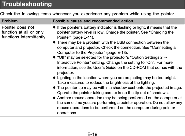 E-19Check the following items whenever you experience any problem while using the pointer.TroubleshootingProblem Possible cause and recommended actionPointer does not function at all or only functions intermittently.zIf the pointer’s battery indicator is flashing or light, it means that the pointer battery level is low. Charge the pointer. See “Charging the Pointer” (page E-11).zThere may be a problem with the USB connection between the computer and projector. Check the connection. See “Connecting a Computer to the Projector” (page E-13).z“Off” may be selected for the projector’s “Option Settings 2  Interactive Pointer” setting. Change the setting to “On”. For more information, see the User’s Guide on the CD-ROM that comes with the projector.zLighting in the location where you are projecting may be too bright. Take measures to reduce the brightness of the lighting.zThe pointer tip may be within a shadow cast onto the projected image. Operate the pointer taking care to keep the tip out of shadows.zAnother mouse operation may be being performed on the computer at the same time you are performing a pointer operation. Do not allow any mouse operations to be performed on the computer during pointer operations.