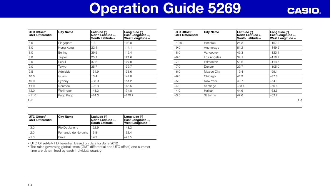 Casio 5269 QW User Manual To The 7344acc4 6deb 41b8 aca7 b4b33f3c714b