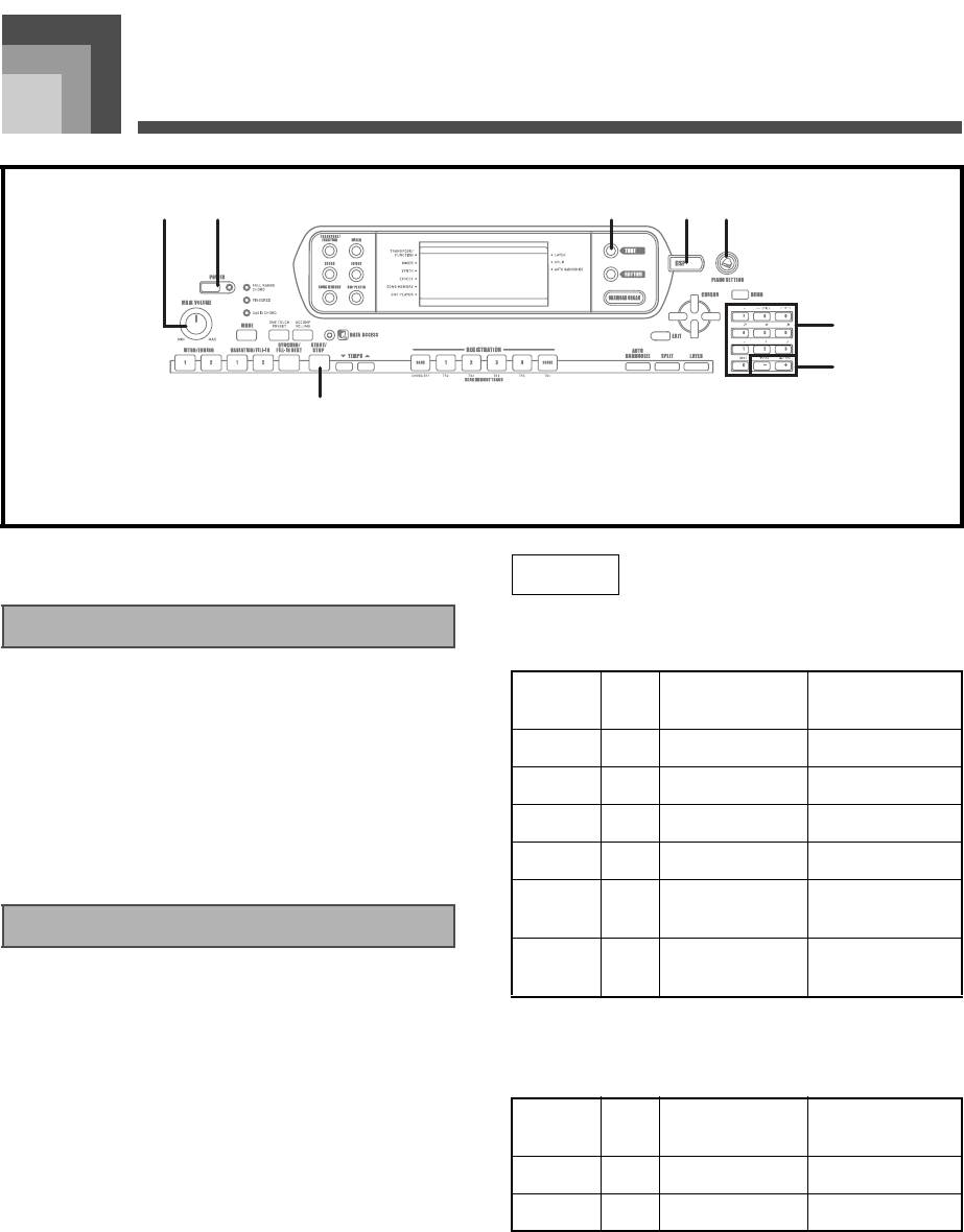 Casio ｃｔｋ900 ｊ Ctk 900 Ctk900