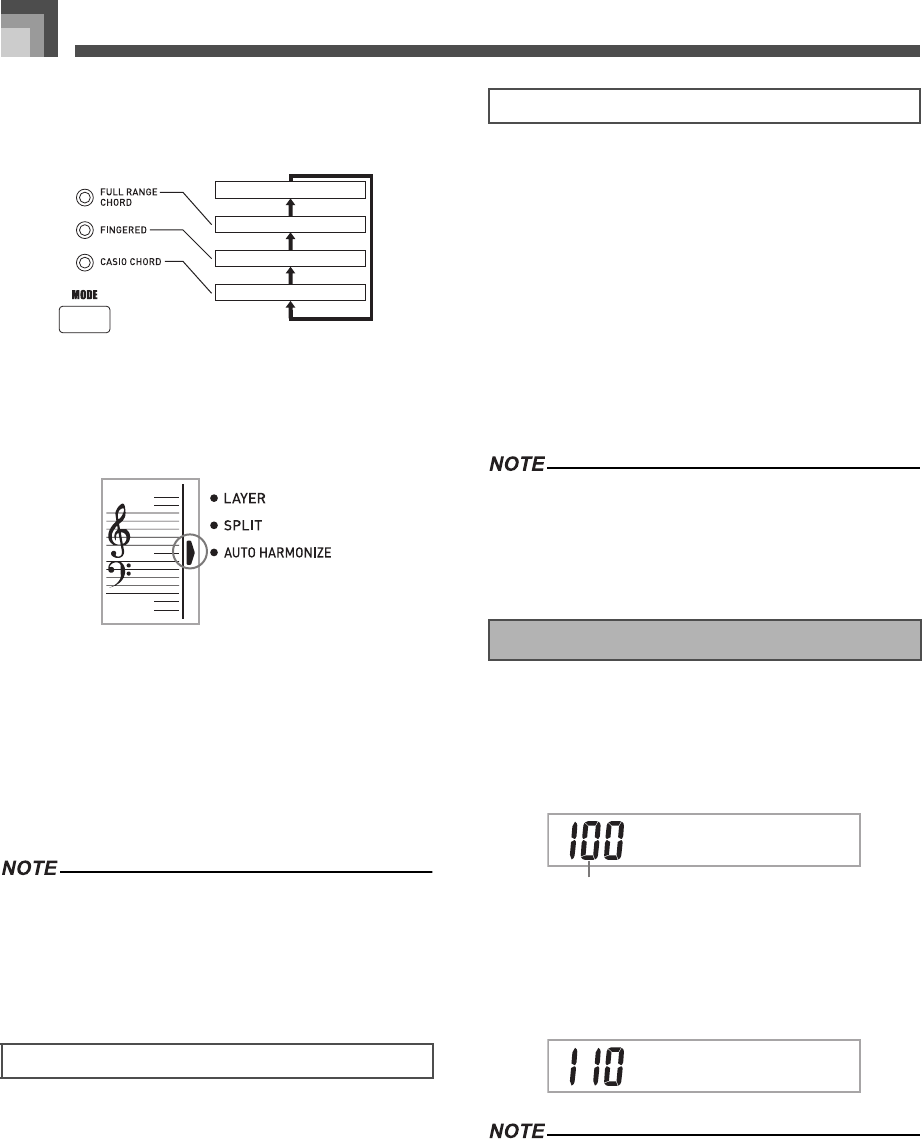 Casio ｃｔｋ900 ｊ Ctk 900 Ctk900