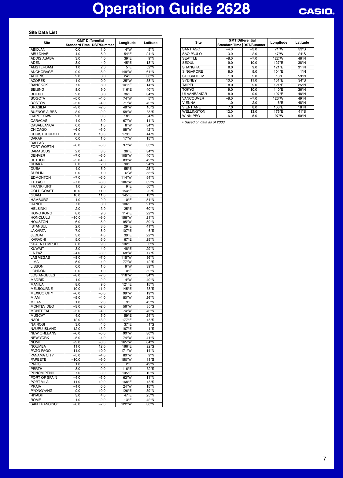 Page 7 of 7 - Casio Casio-2628-Users-Manual- QW-2628  Casio-2628-users-manual