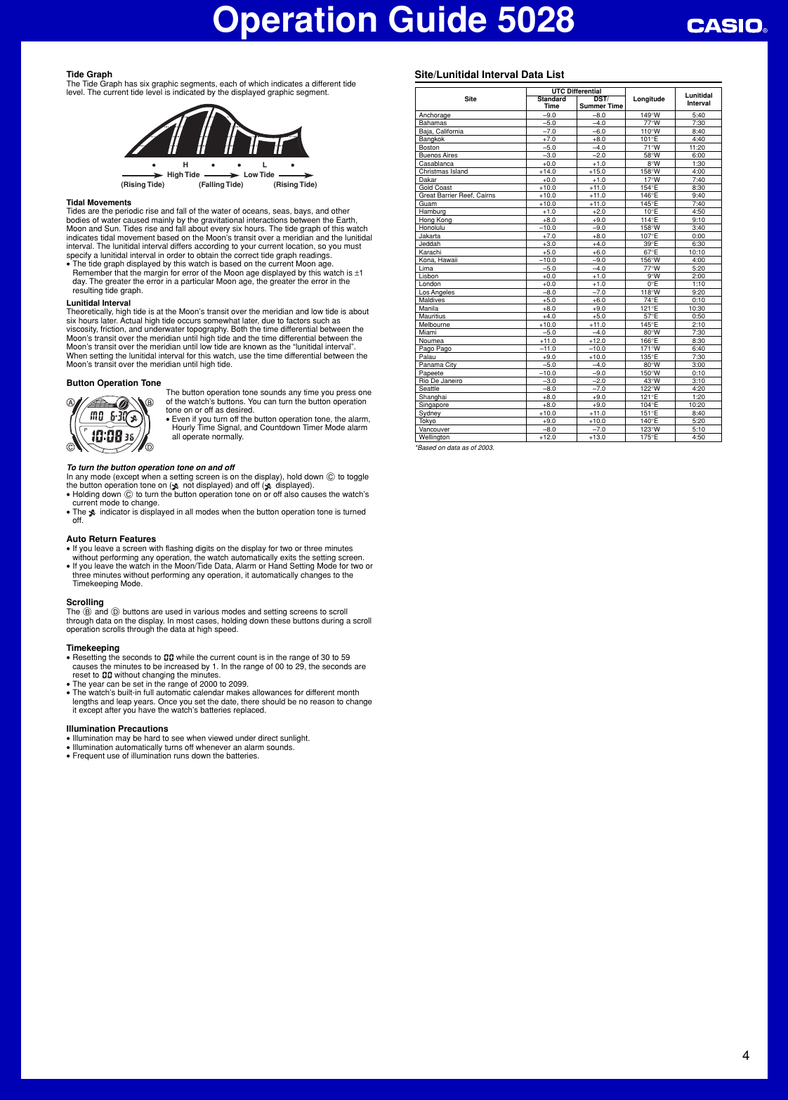 Page 4 of 4 - Casio Casio-5028-Operation-Manual- QW-5028  Casio-5028-operation-manual