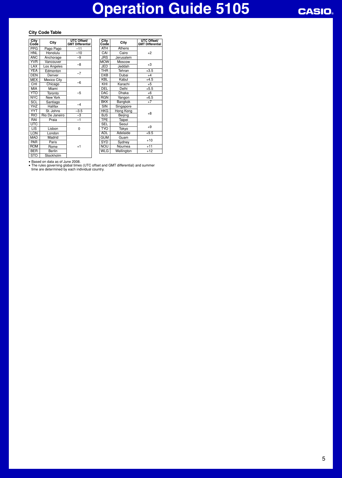 Page 5 of 5 - Casio Casio-5105-Users-Manual- QW-5105  Casio-5105-users-manual