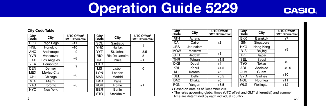 Page 6 of 6 - Casio Casio-5229-Operation-Manual- QW-5229  Casio-5229-operation-manual